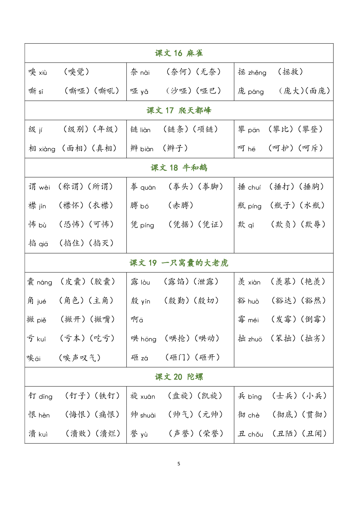 小学语文四年级上册 识字表（含拼音组词）.pdf