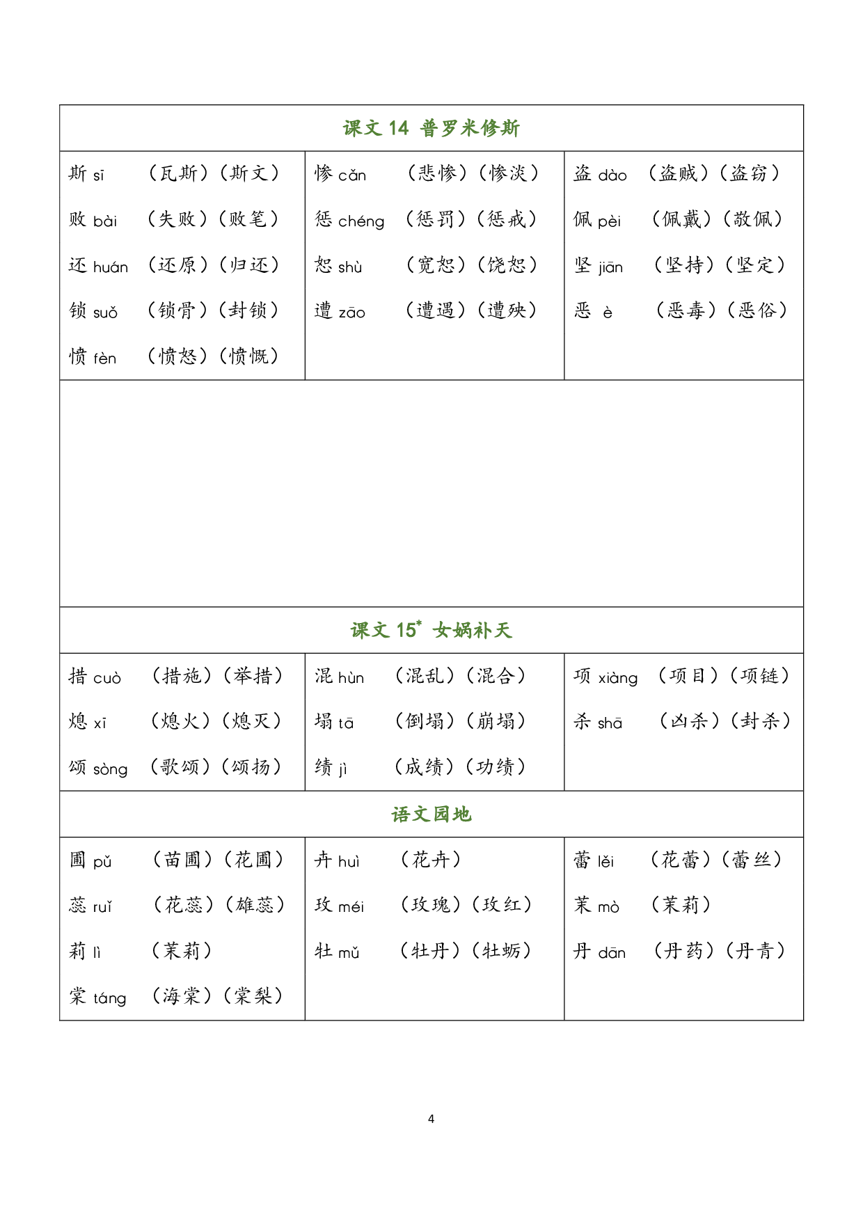 小学语文四年级上册 识字表（含拼音组词）.pdf