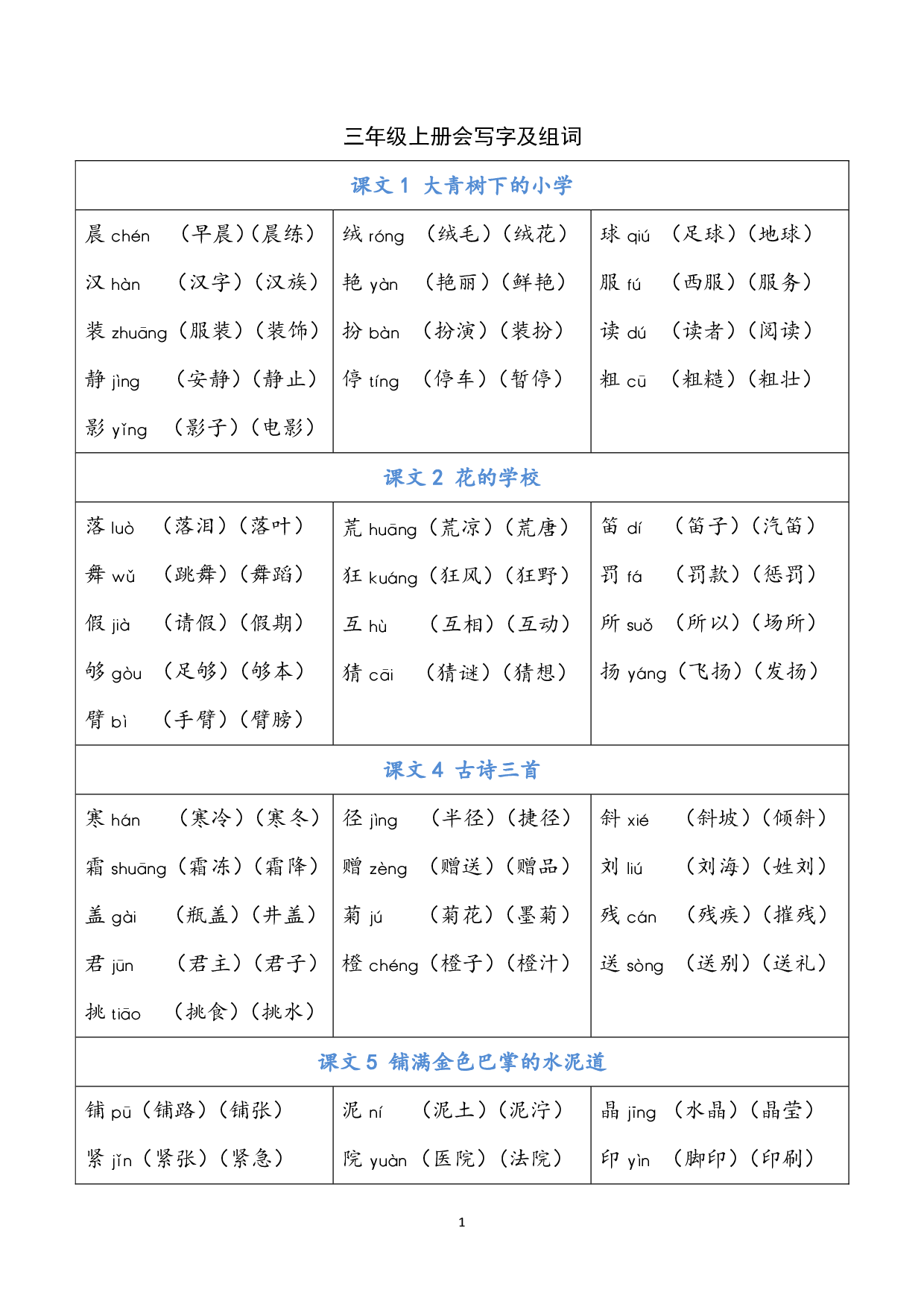 小学语文三年级上册 写字表（含拼音组词）.pdf