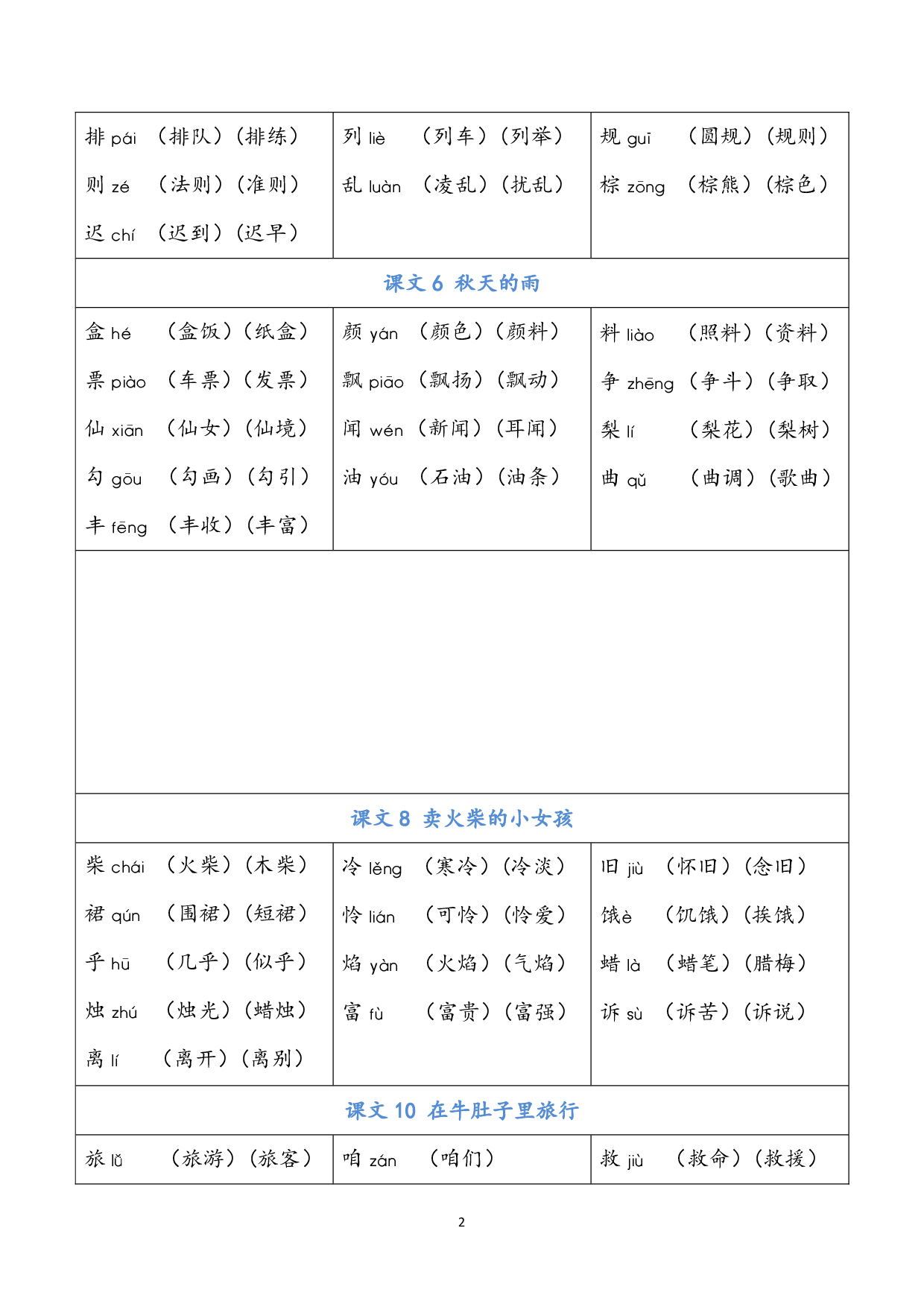 小学语文三年级上册 写字表（含拼音组词）.pdf