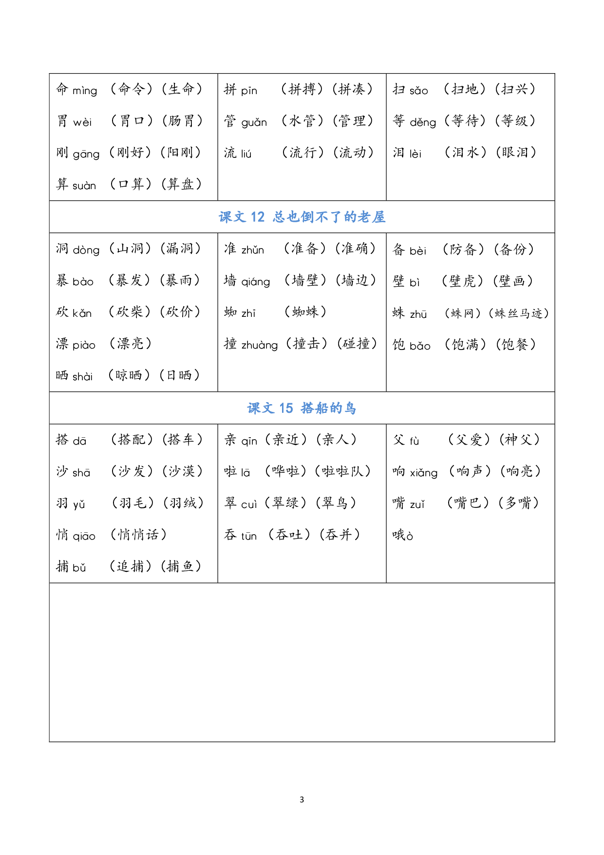 小学语文三年级上册 写字表（含拼音组词）.pdf