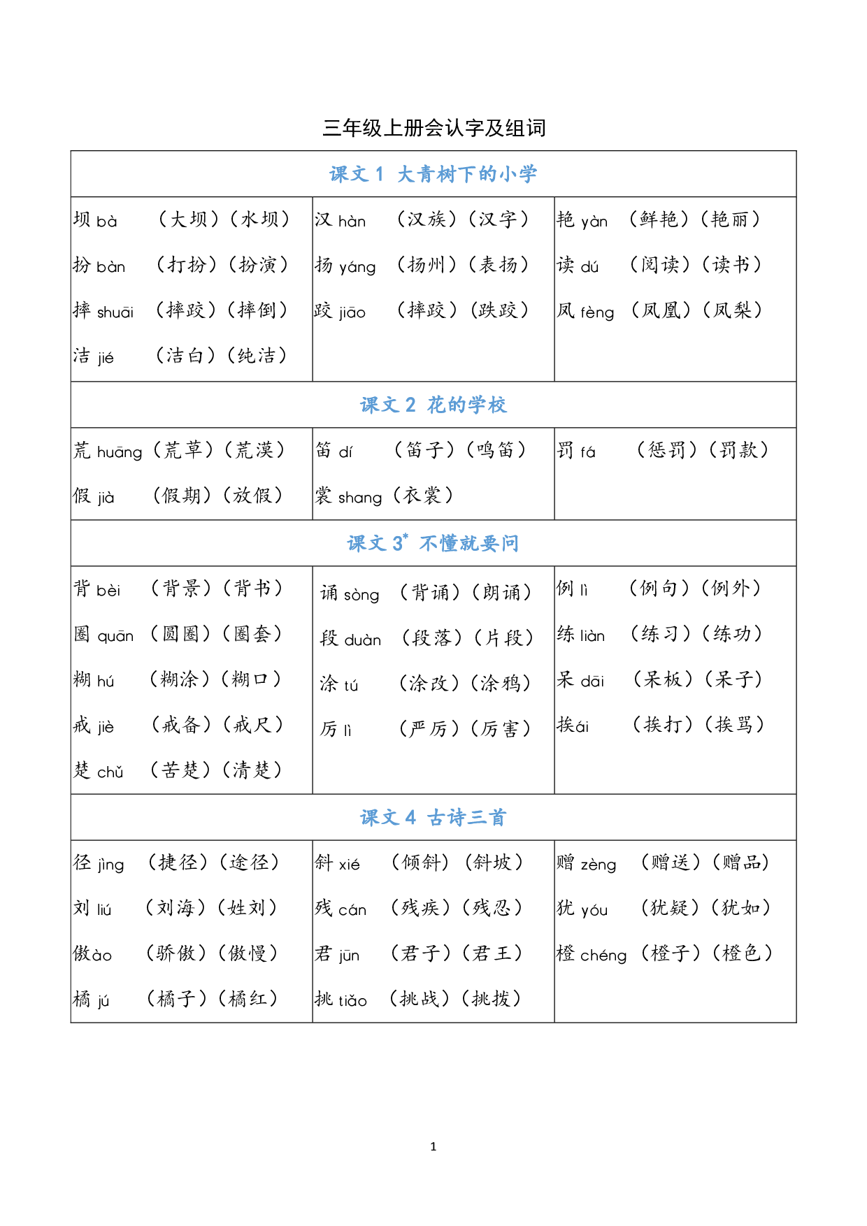 小学语文三年级上册 识字表（含拼音组词）.pdf