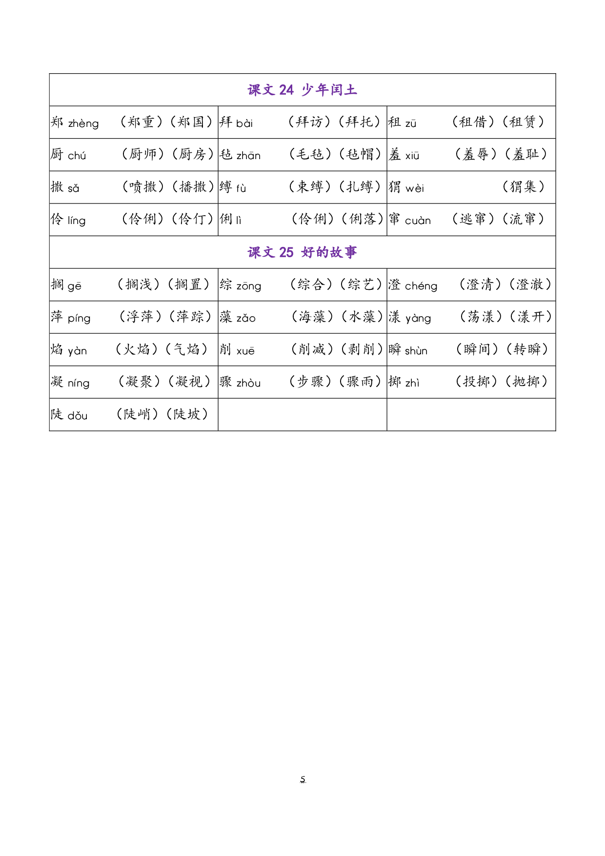 小学语文六年级上册 写字表（含拼音组词）.pdf