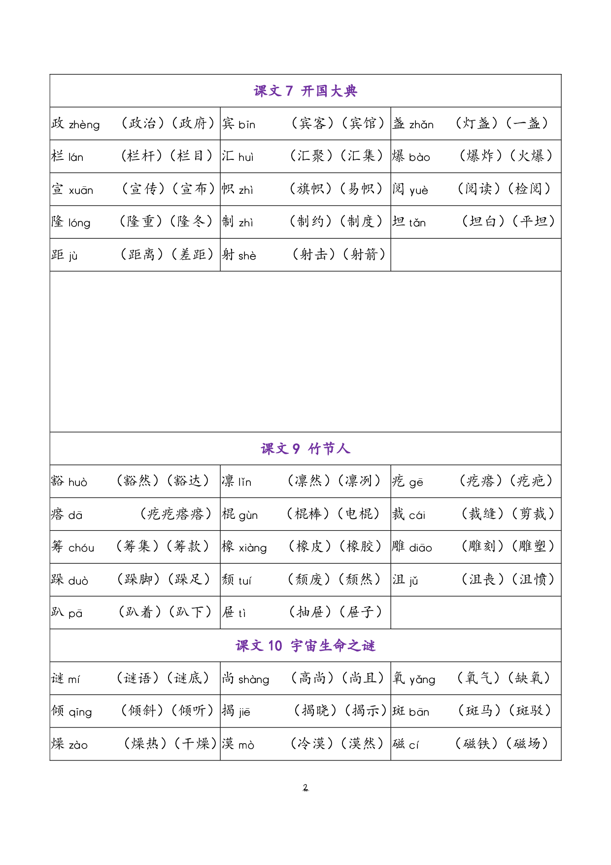 小学语文六年级上册 写字表（含拼音组词）.pdf