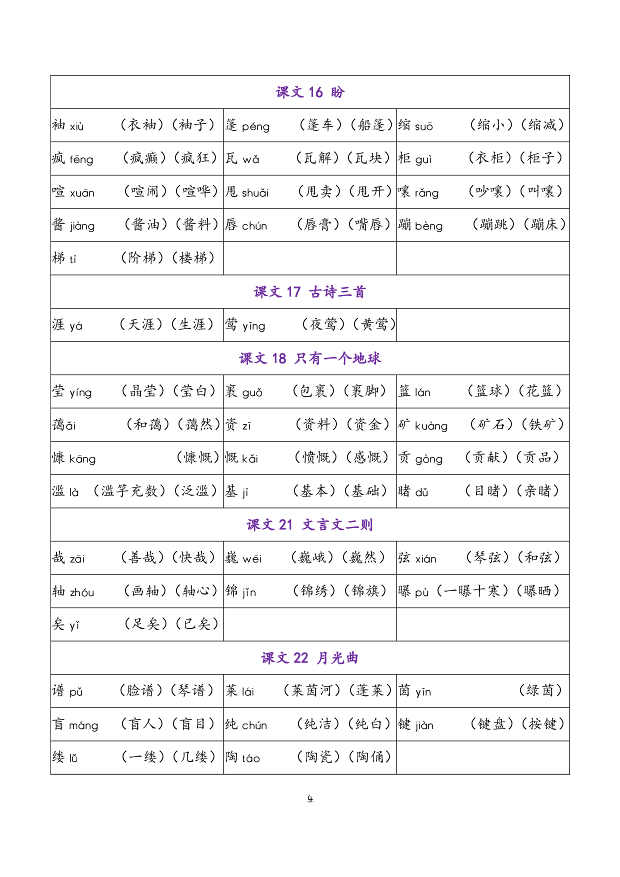 小学语文六年级上册 写字表（含拼音组词）.pdf