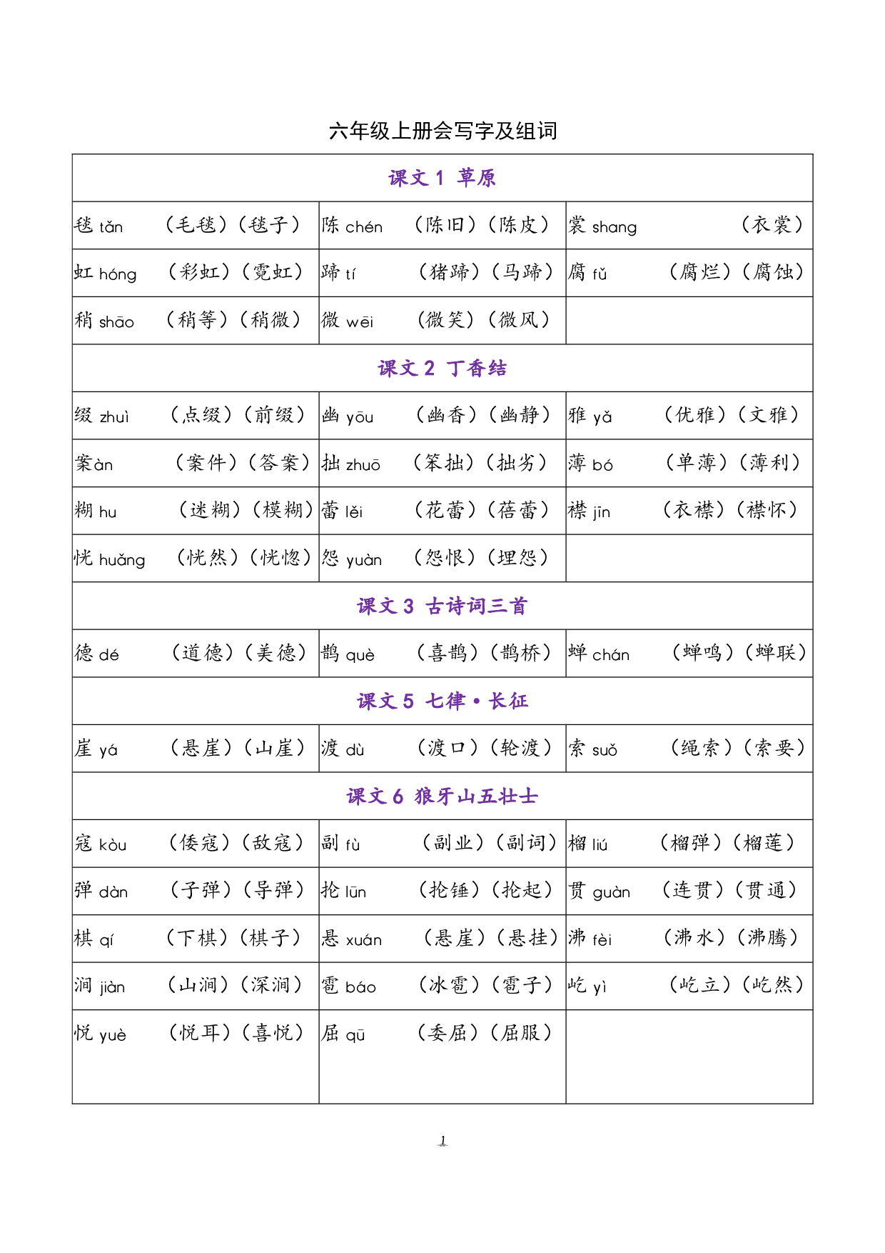 小学语文六年级上册 写字表（含拼音组词）.pdf