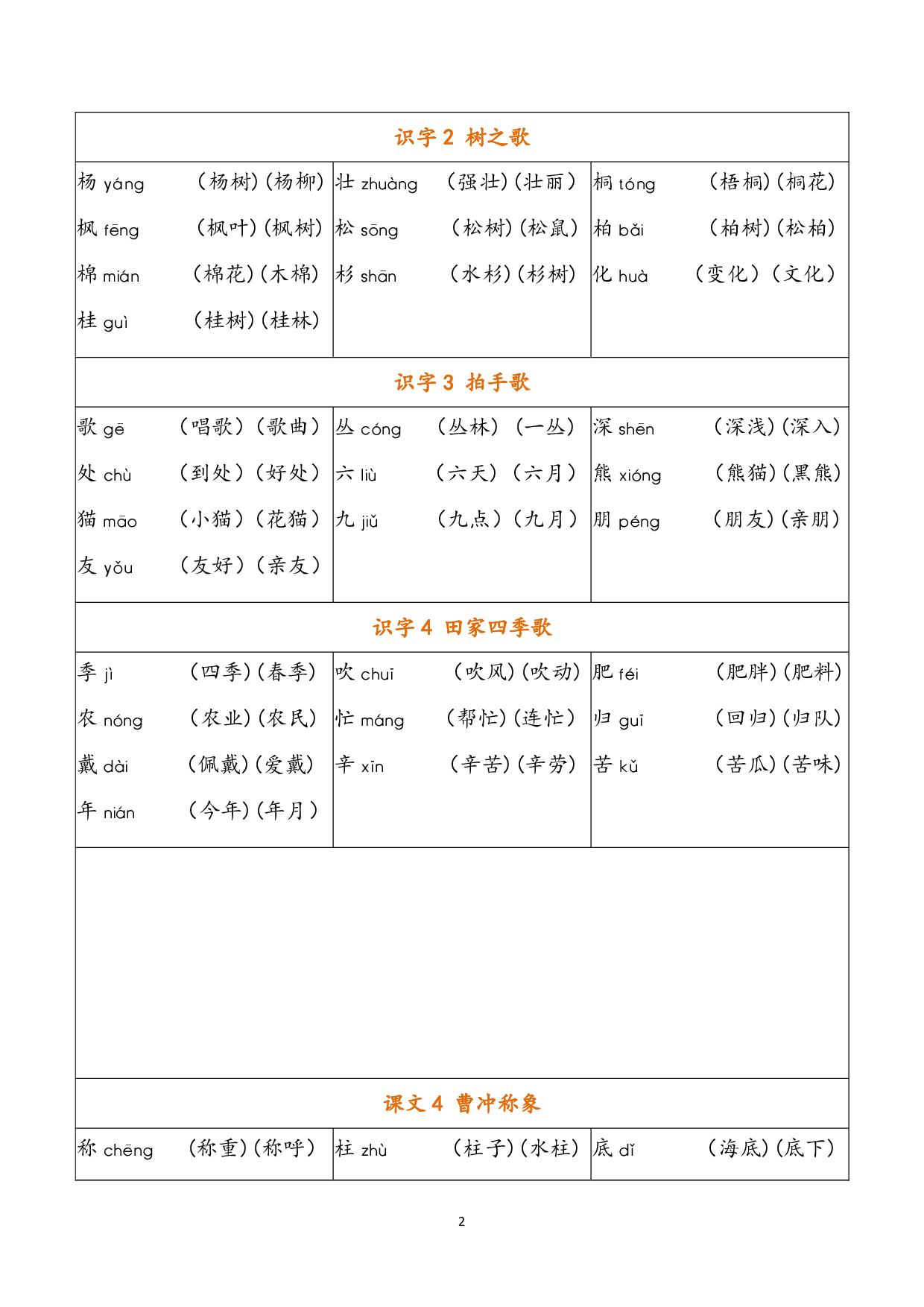 小学语文二年级上册 写字表（含拼音组词）.pdf