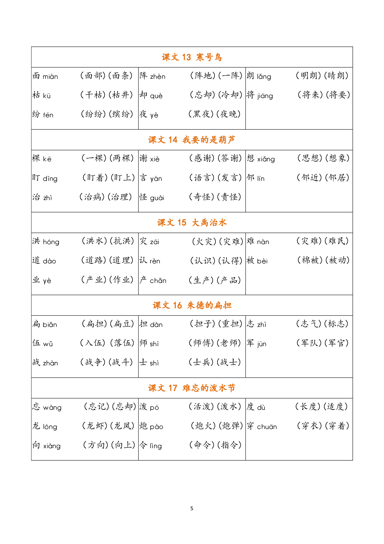 小学语文二年级上册 写字表（含拼音组词）.pdf