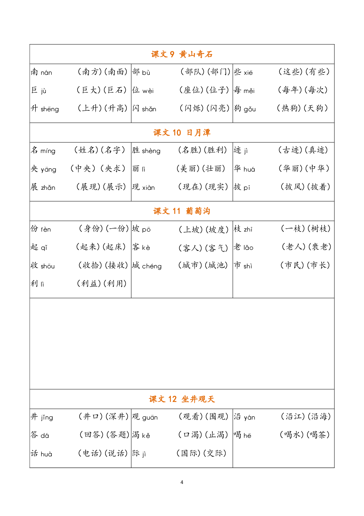 小学语文二年级上册 写字表（含拼音组词）.pdf