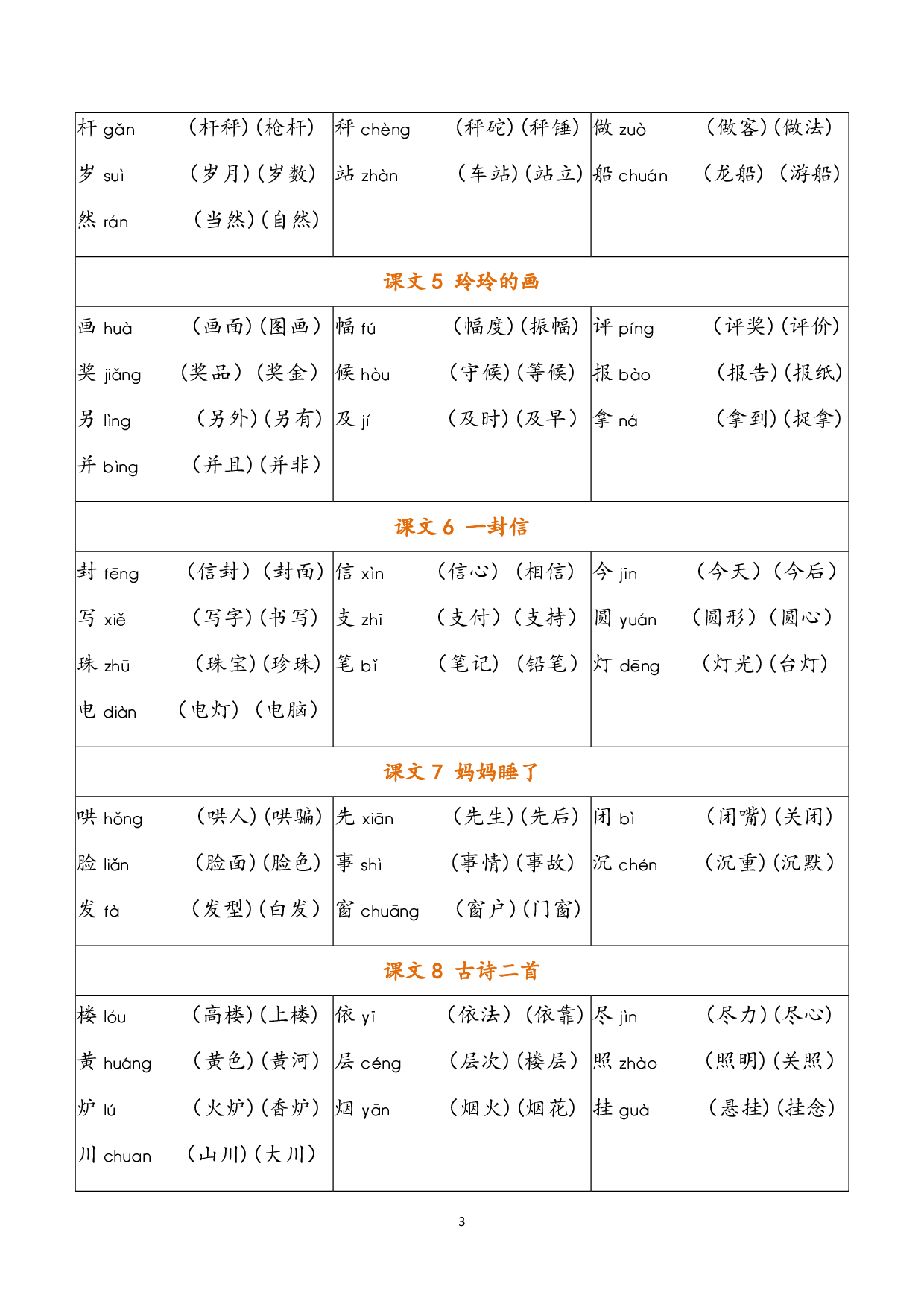 小学语文二年级上册 写字表（含拼音组词）.pdf