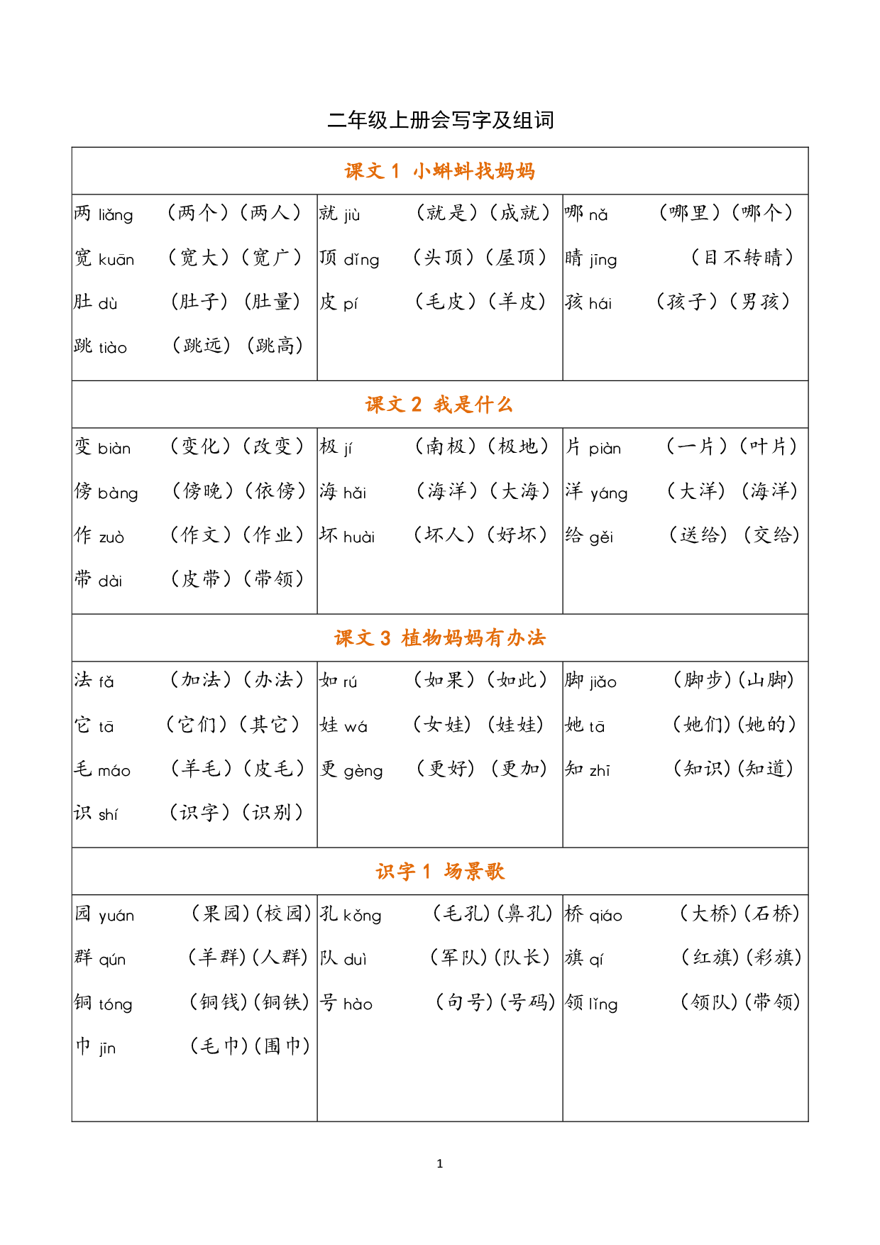 小学语文二年级上册 写字表（含拼音组词）.pdf