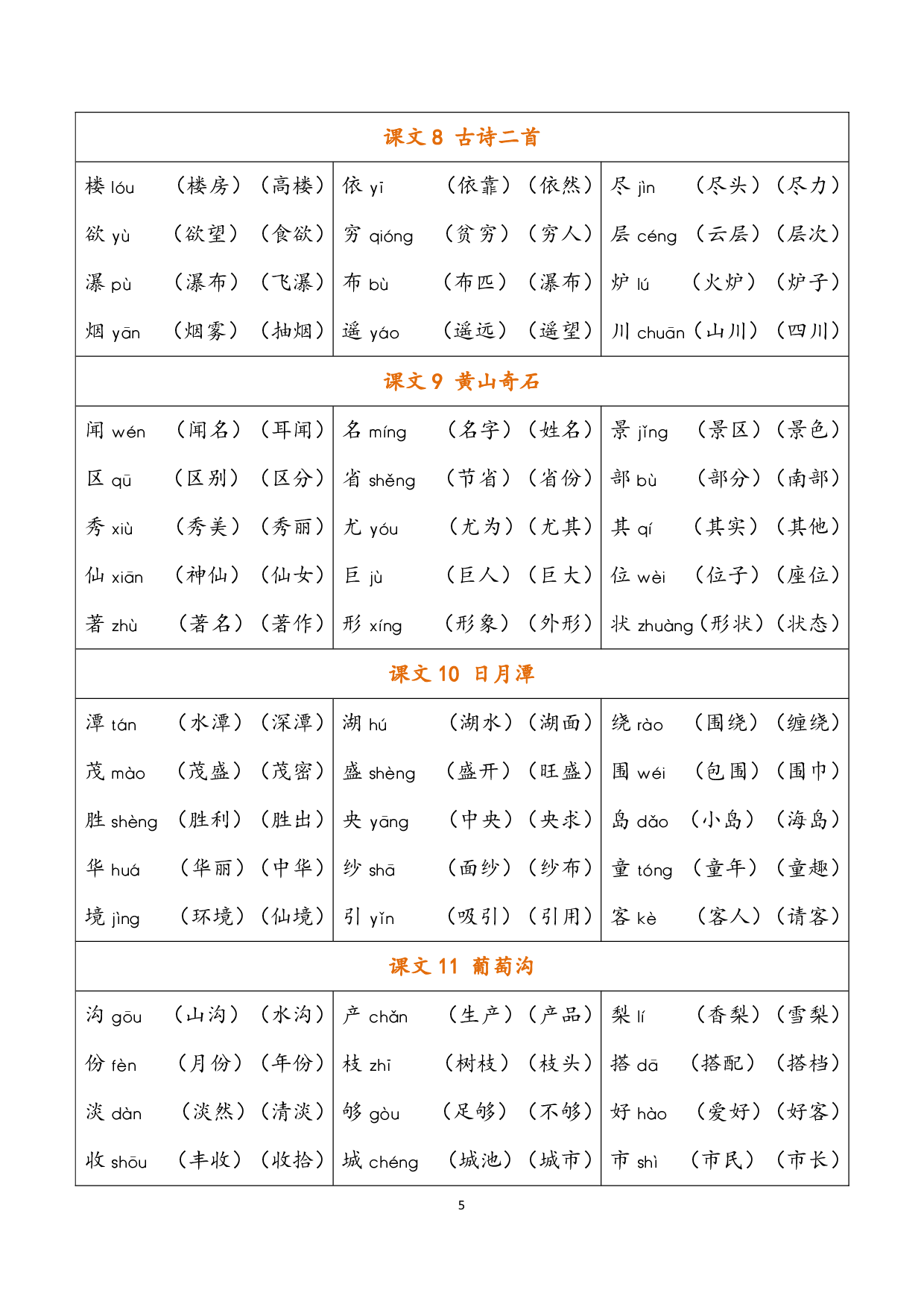 小学语文二年级上册 识字表（含拼音组词）.pdf