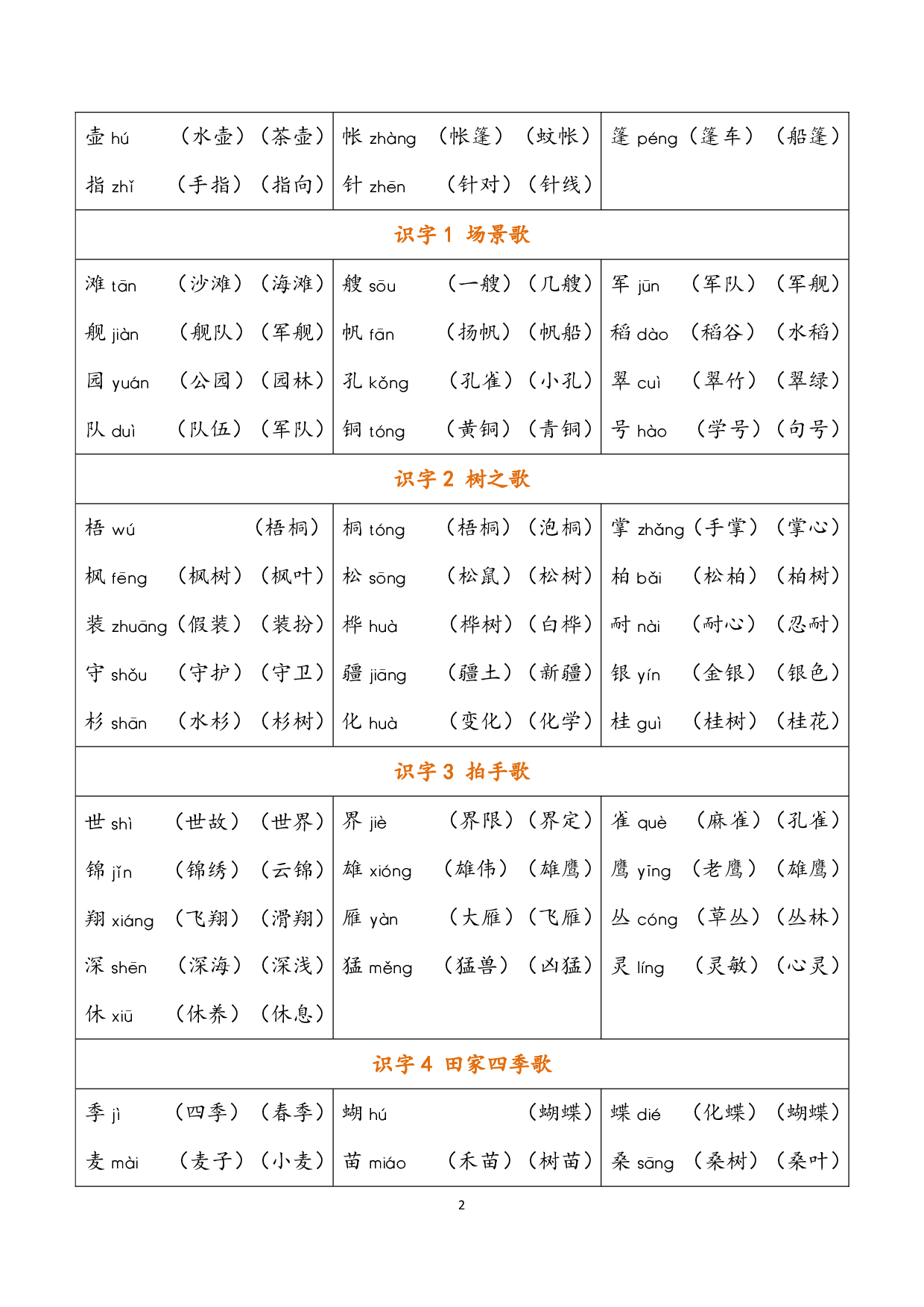 小学语文二年级上册 识字表（含拼音组词）.pdf