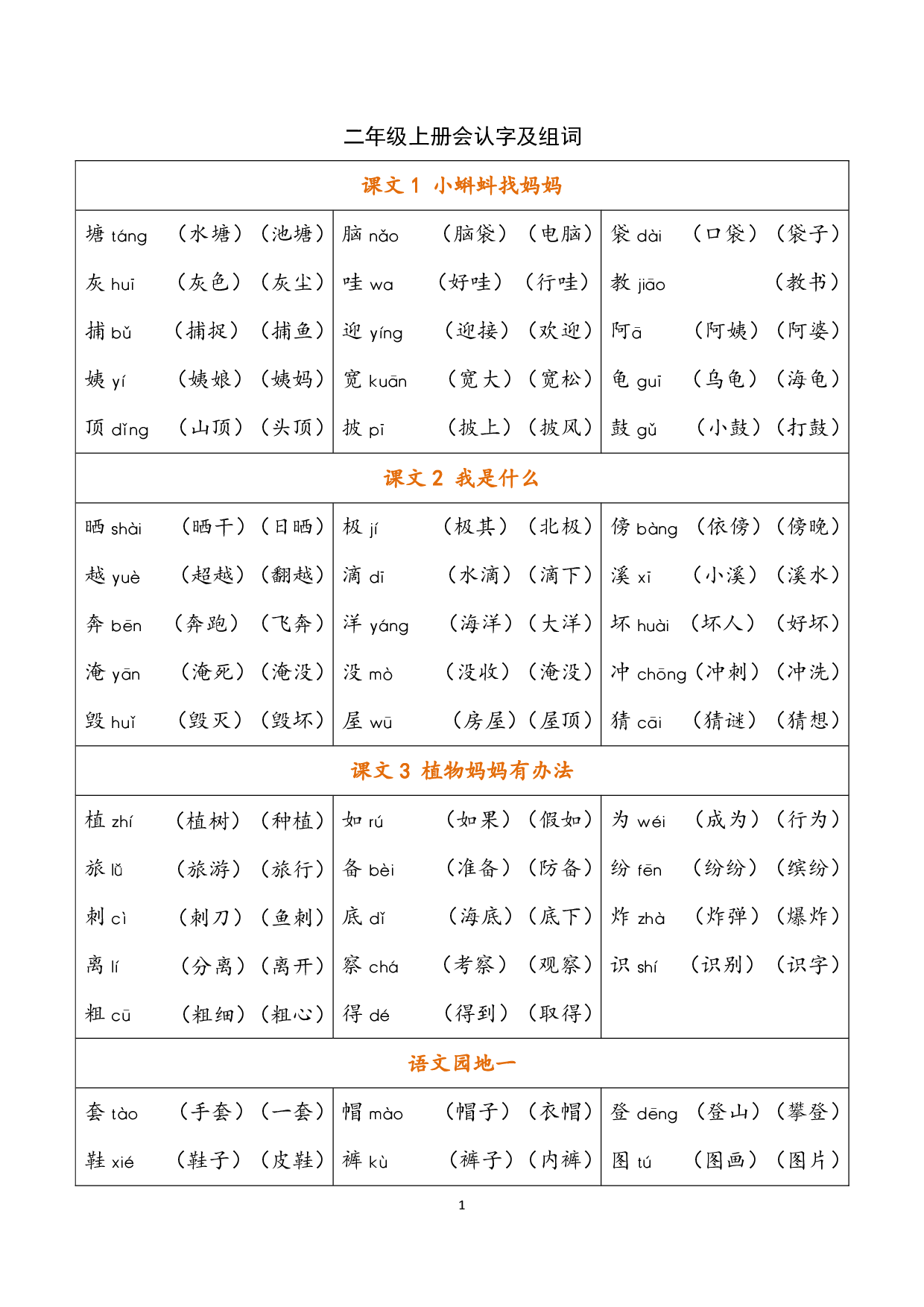 小学语文二年级上册 识字表（含拼音组词）.pdf