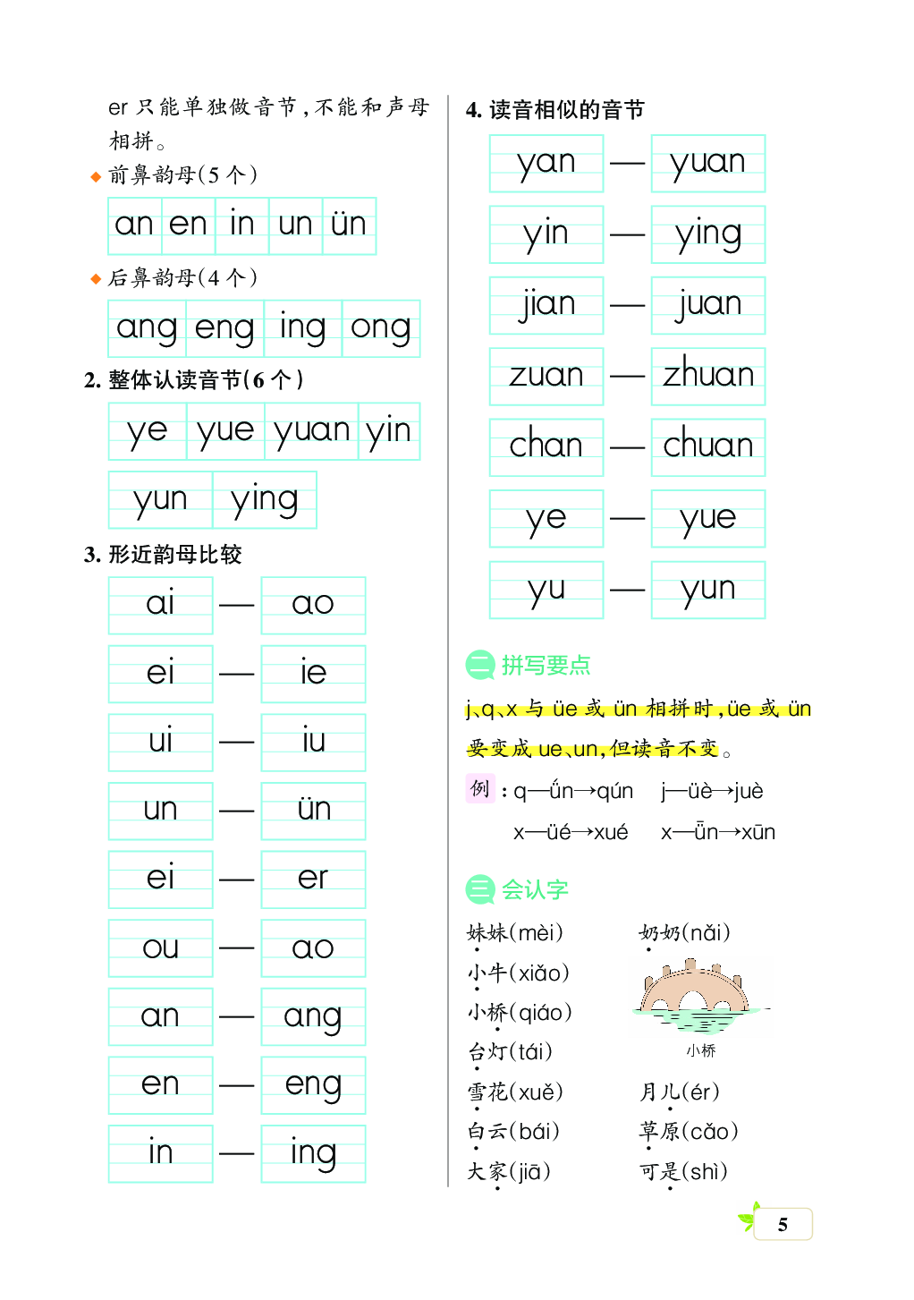 新学期语文1年级（上）核心考点梳理（第二、三、四单元）.pdf