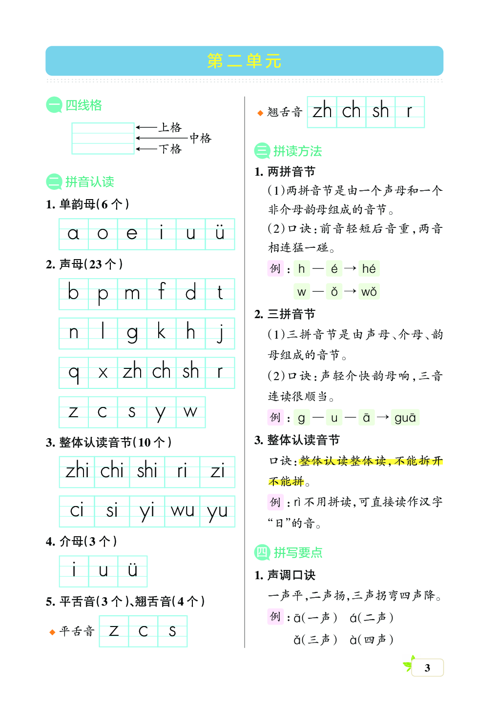 新学期语文1年级（上）核心考点梳理（第二、三、四单元）.pdf