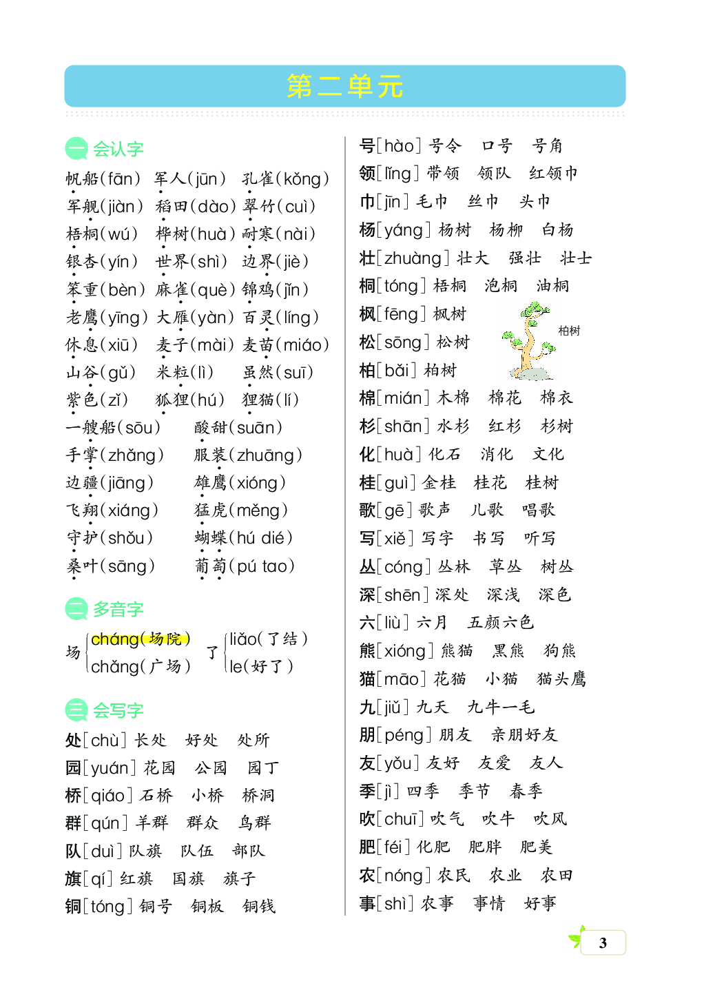 新学期语文2年级（上）核心考点梳理（第二、三、四、五、六单元）.pdf