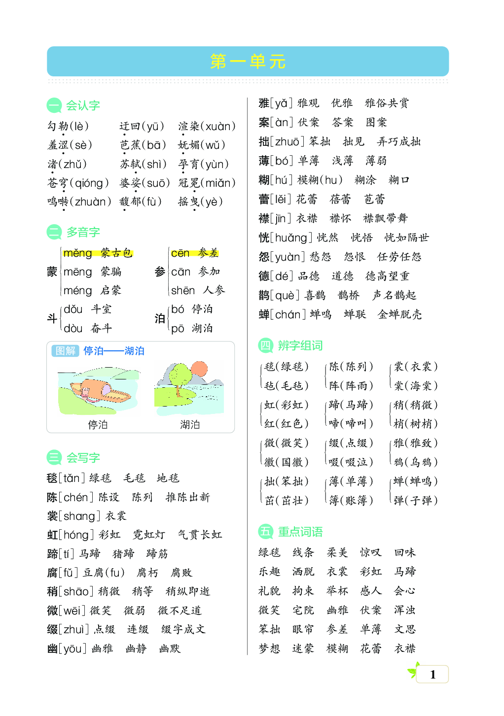 新学期语文6年级（上）核心考点梳理（第一单元）.pdf