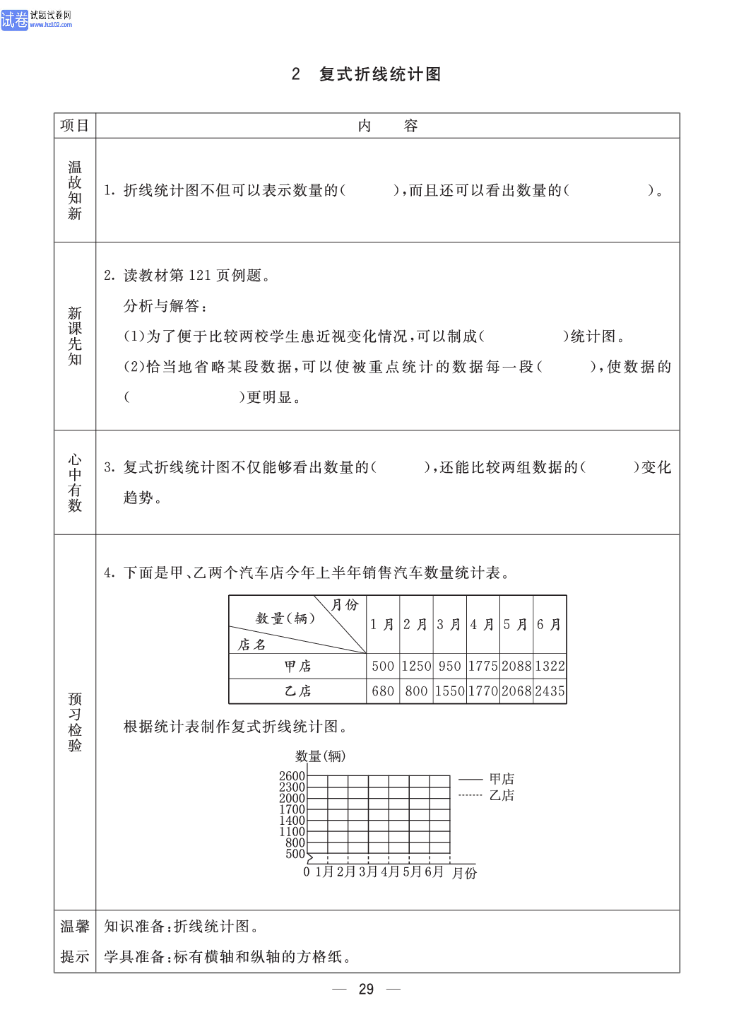 小学青岛版五四制五年级（上册）数学预习_2、复式折线统计图.pdf