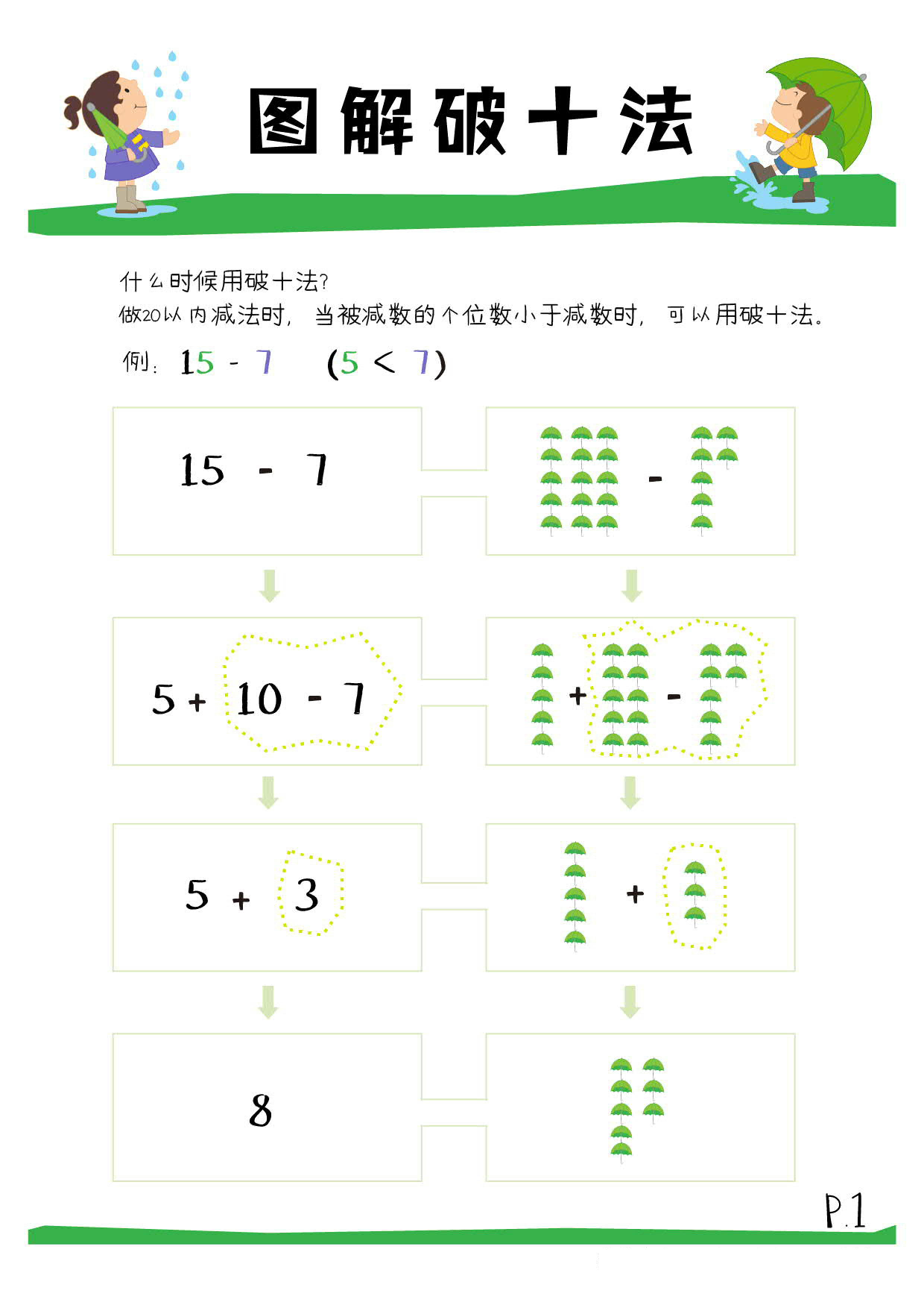 20以内减法练习册【破十法】图解破十法、破十法练习框.pdf