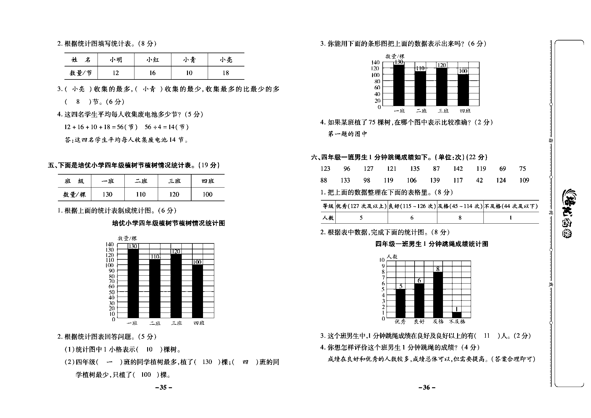 培优名卷四年级上册数学苏教版教师用书（含答案）_第六周培优测评卷（统计表和条形统计图（.））.pdf