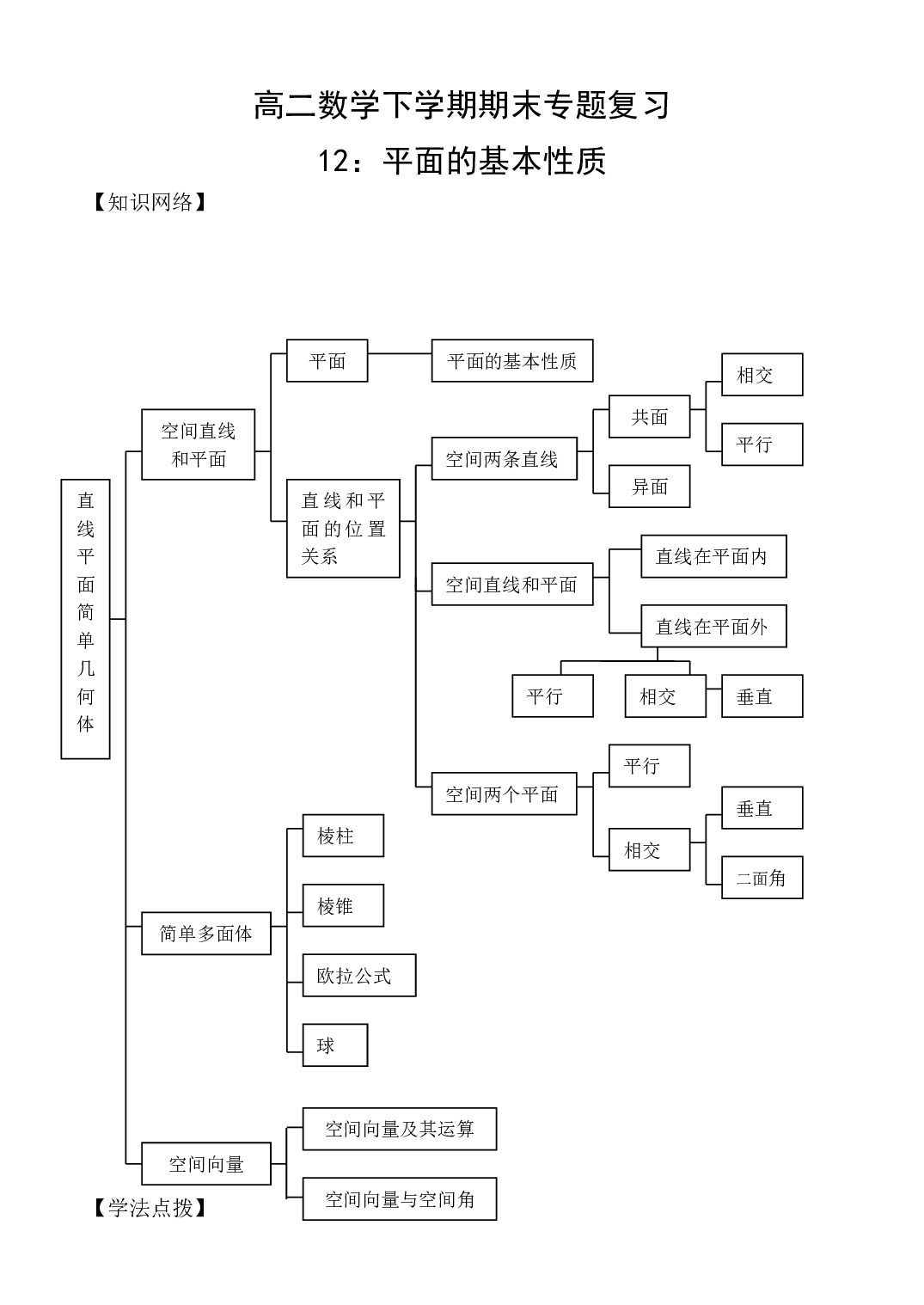 高二数学平面的基本性质.pdf