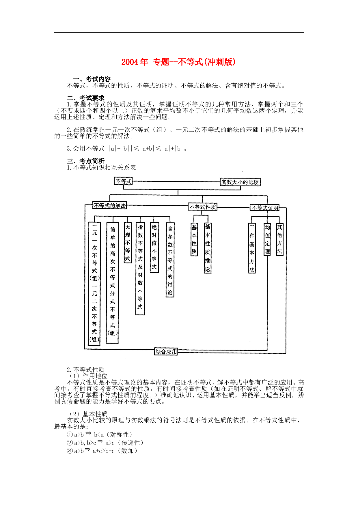 高考专题训练不等式(冲刺版).doc