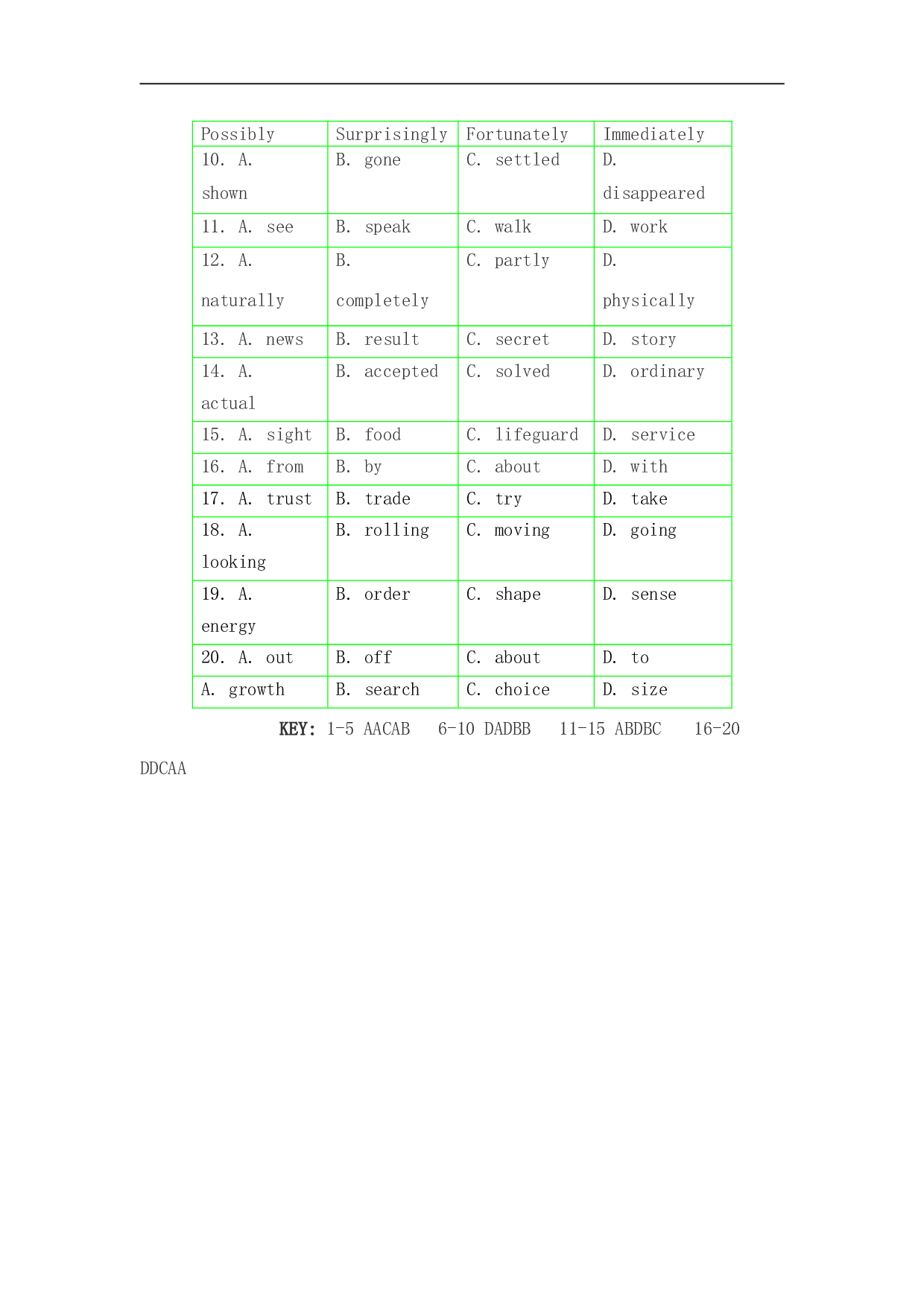 高考英语完形填空训练005.doc