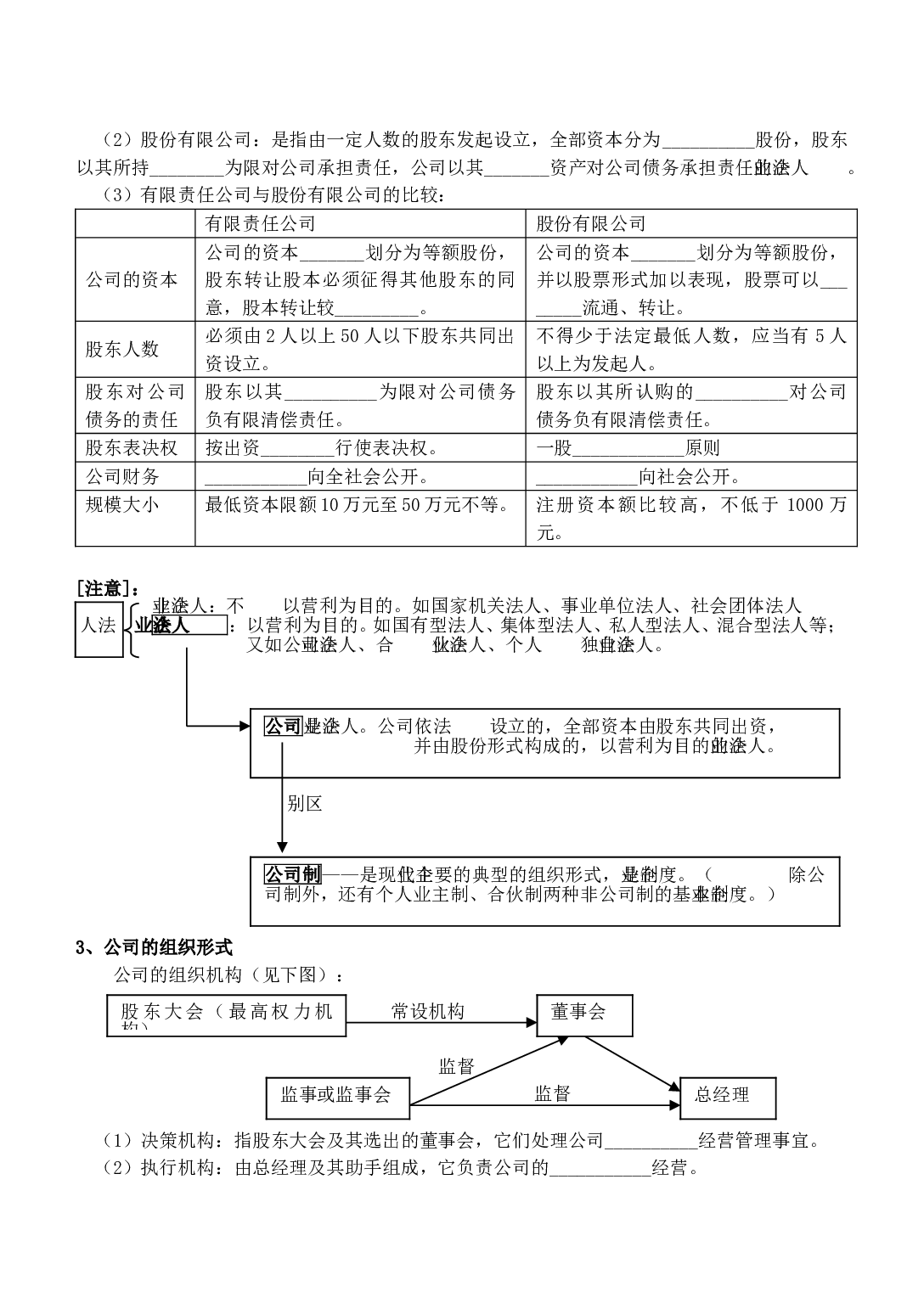 高考政治投资与创业复习测试.doc