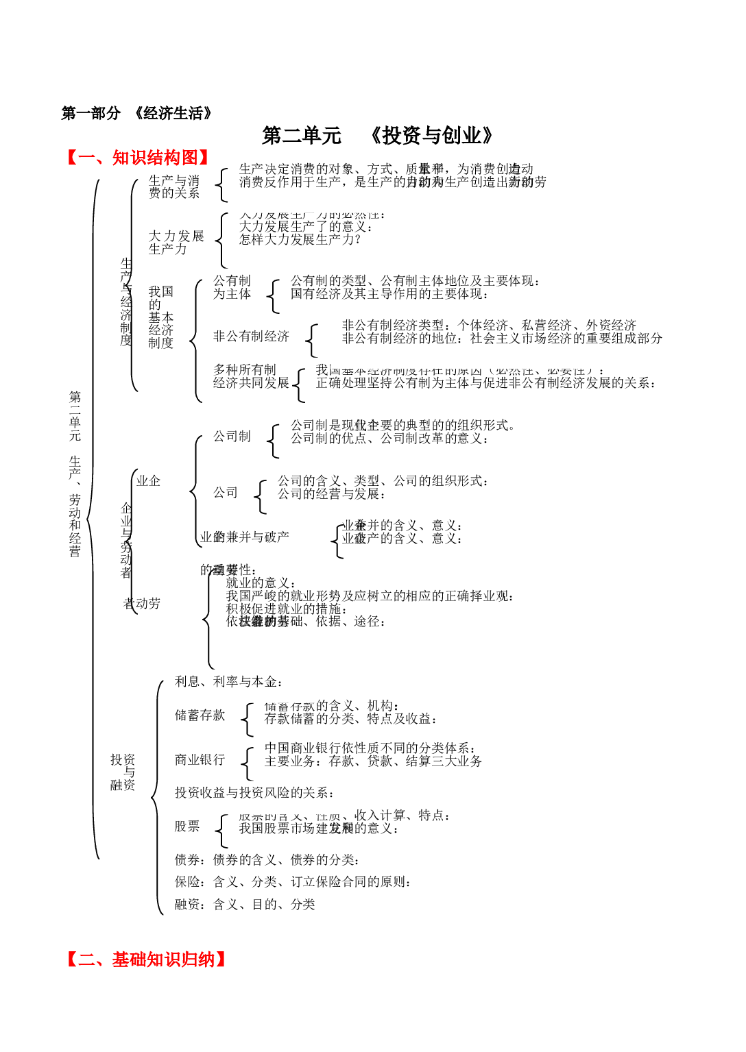 高考政治投资与创业复习测试.doc