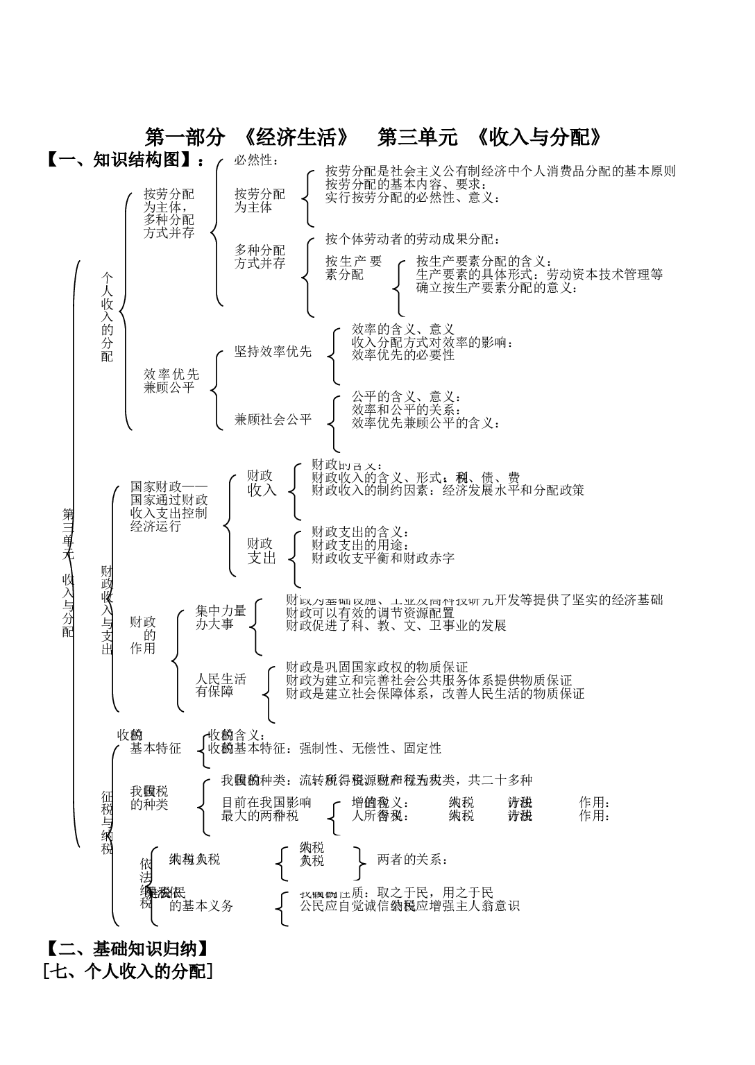 高考政治收入与分配复习测试.doc