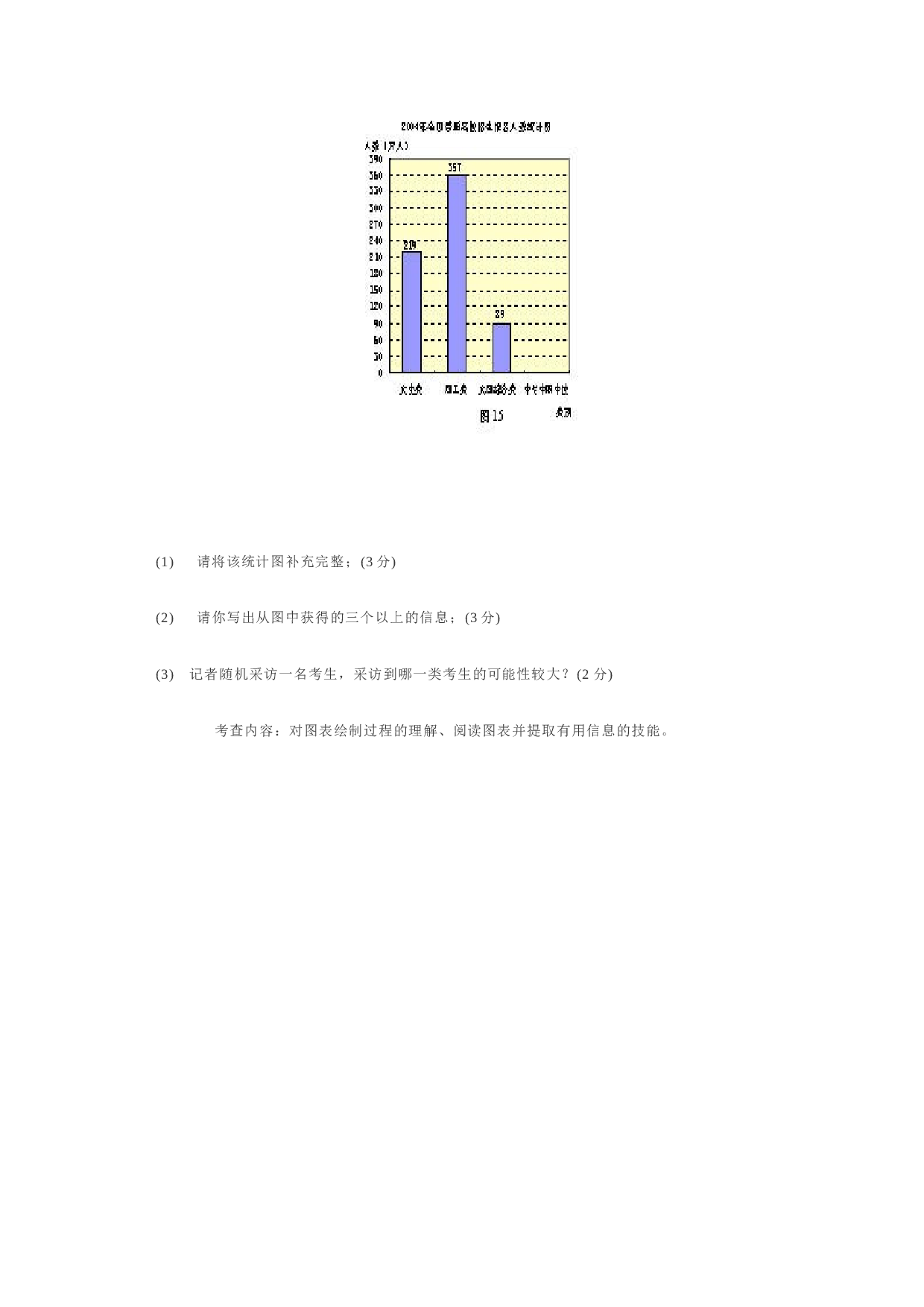 中考数学如何考察统计.doc