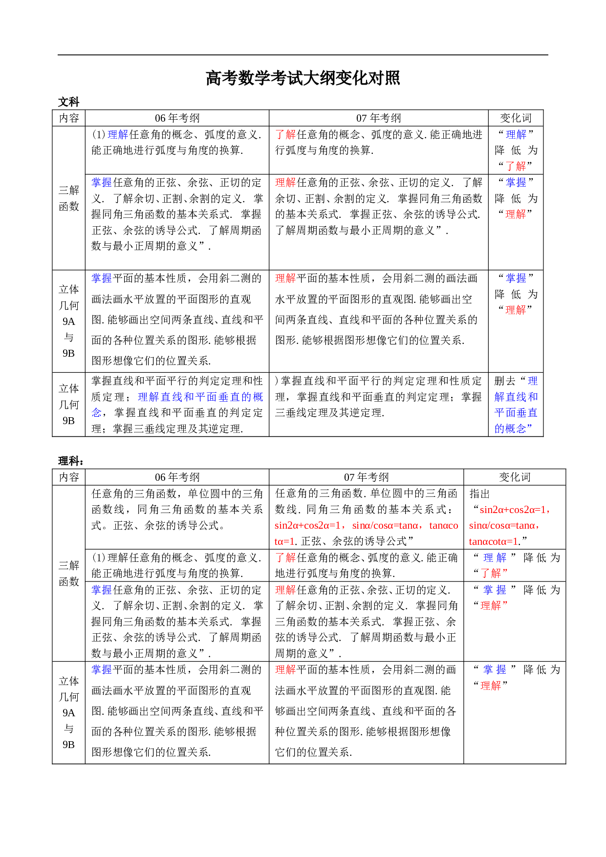 高考数学考试大纲变化对照.doc