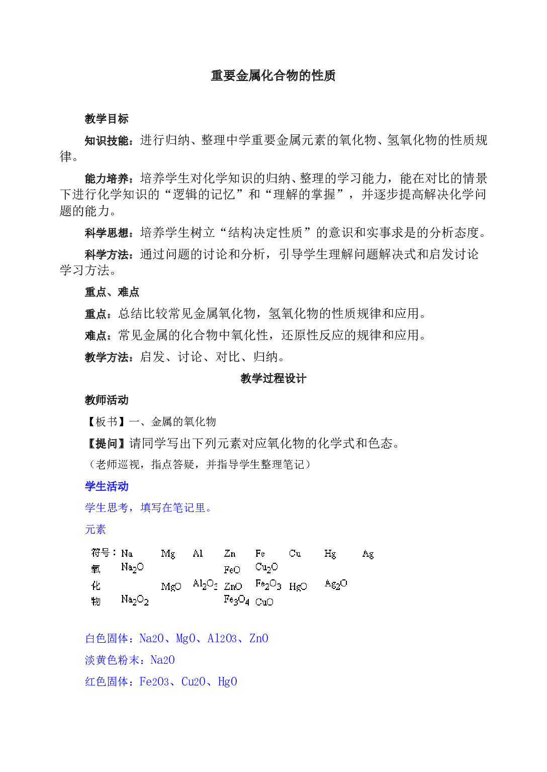 高考化学重要金属化合物的性质测试.doc