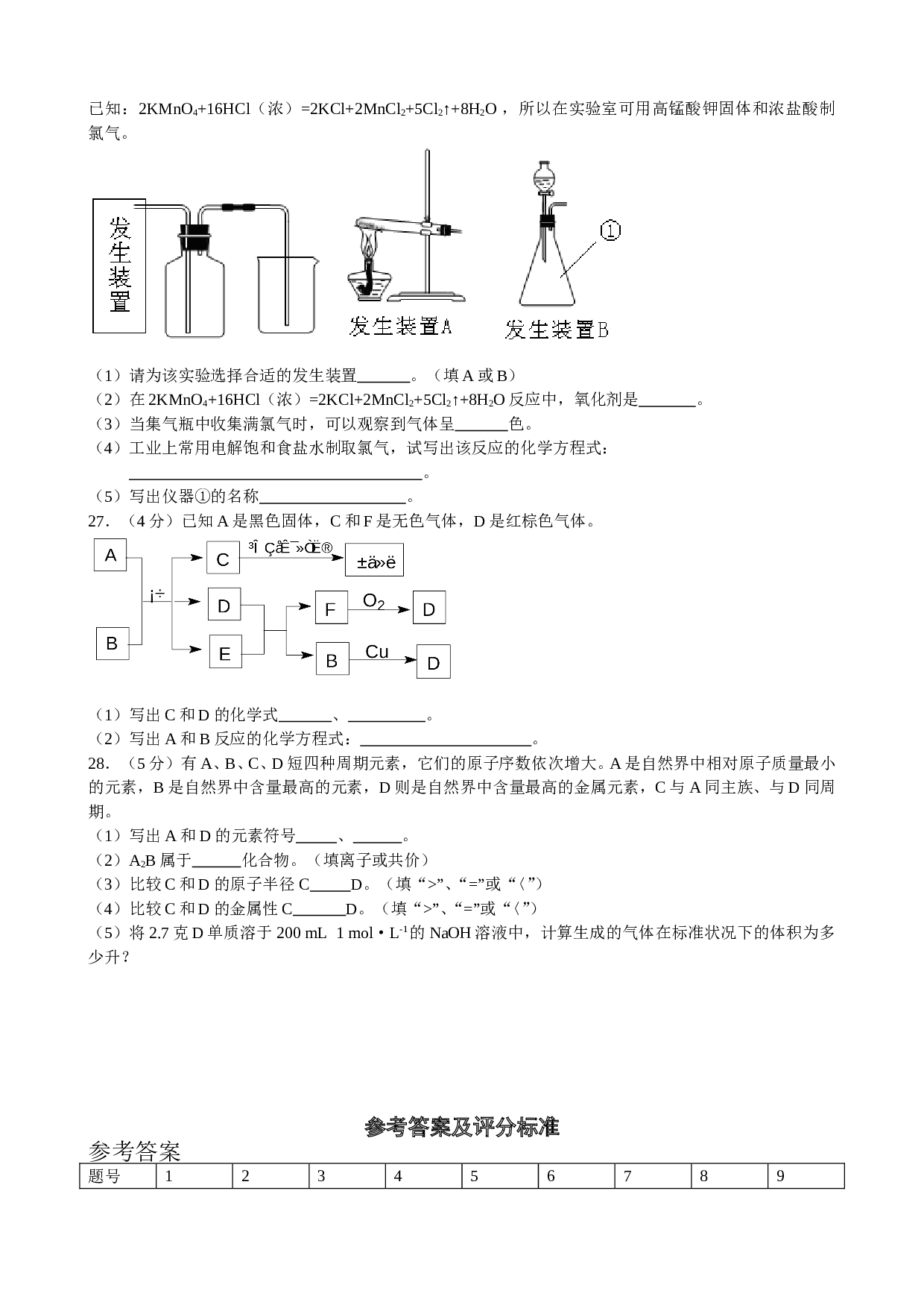 高考化学学业水平测试模拟试卷1.doc