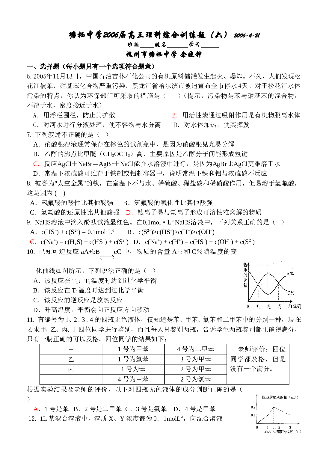 高考化学理科综合训练题（六）.doc