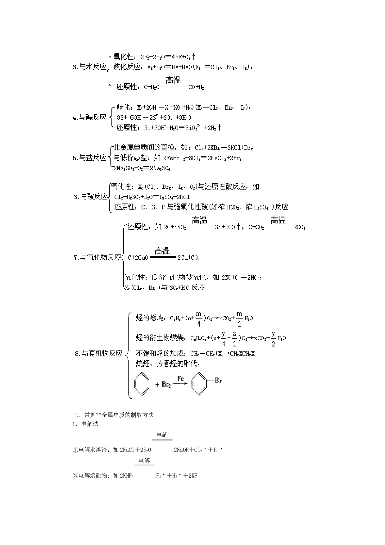 高考化学非金属知识规律.doc