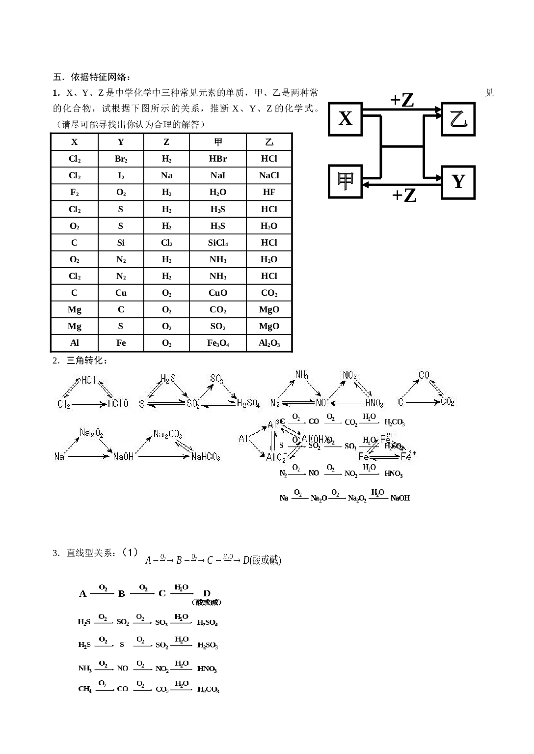 高考化学第二轮专题无机推断题.doc