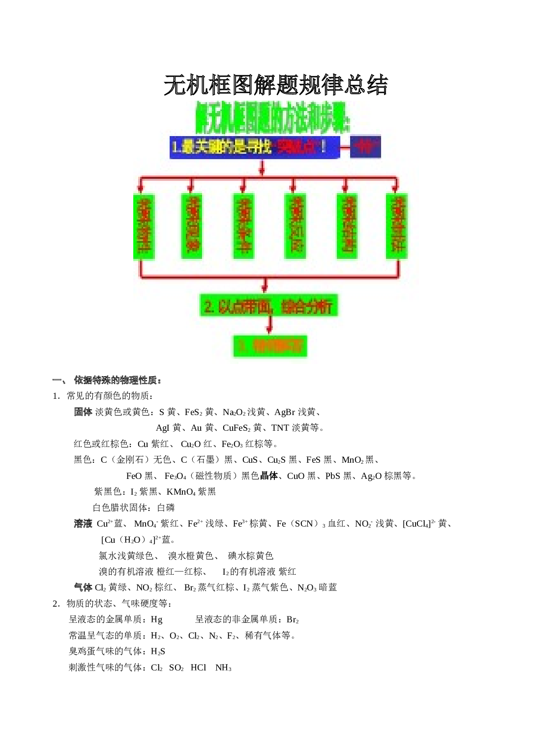 高考化学第二轮专题无机推断题.doc