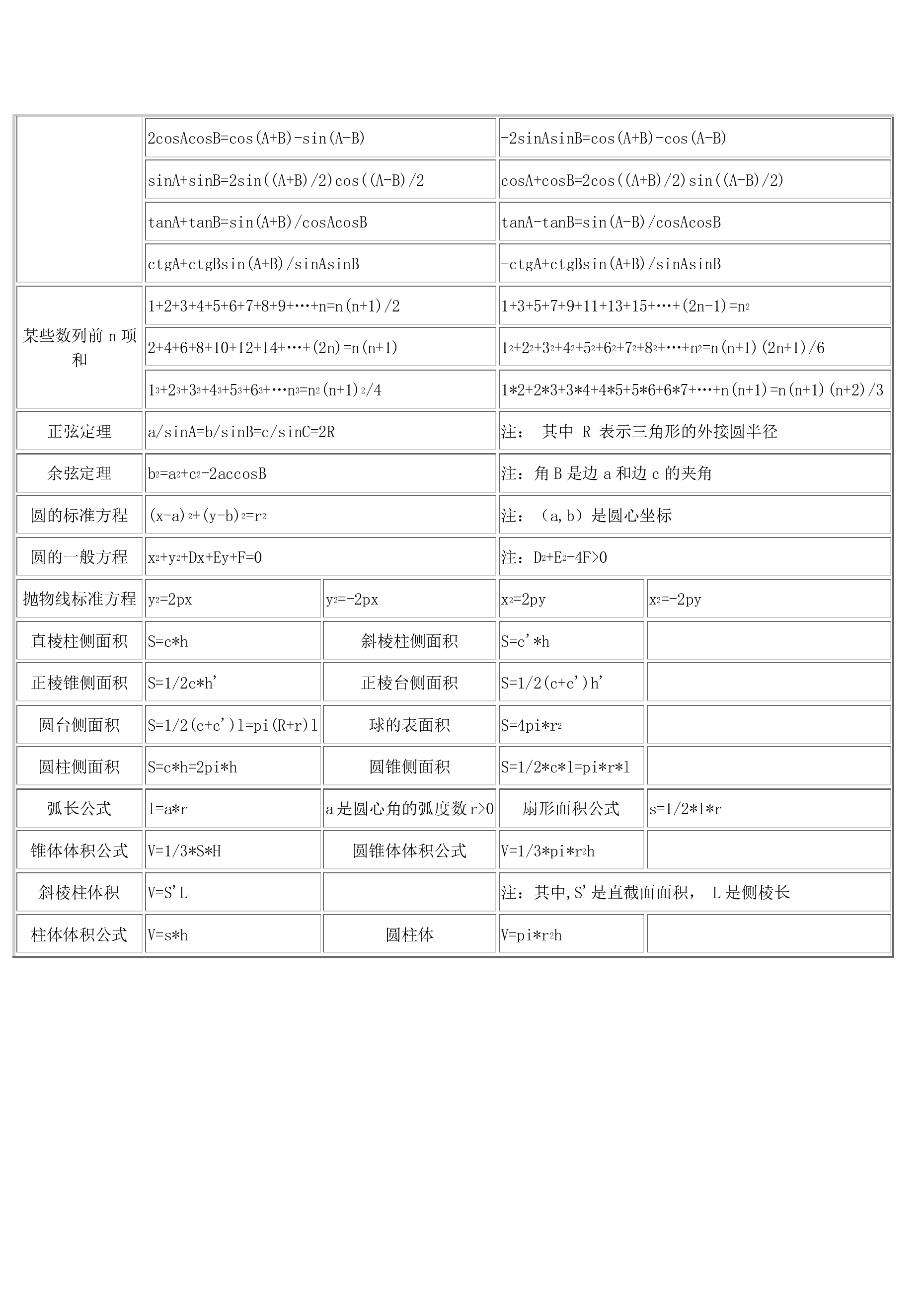 常用数学公式表.pdf