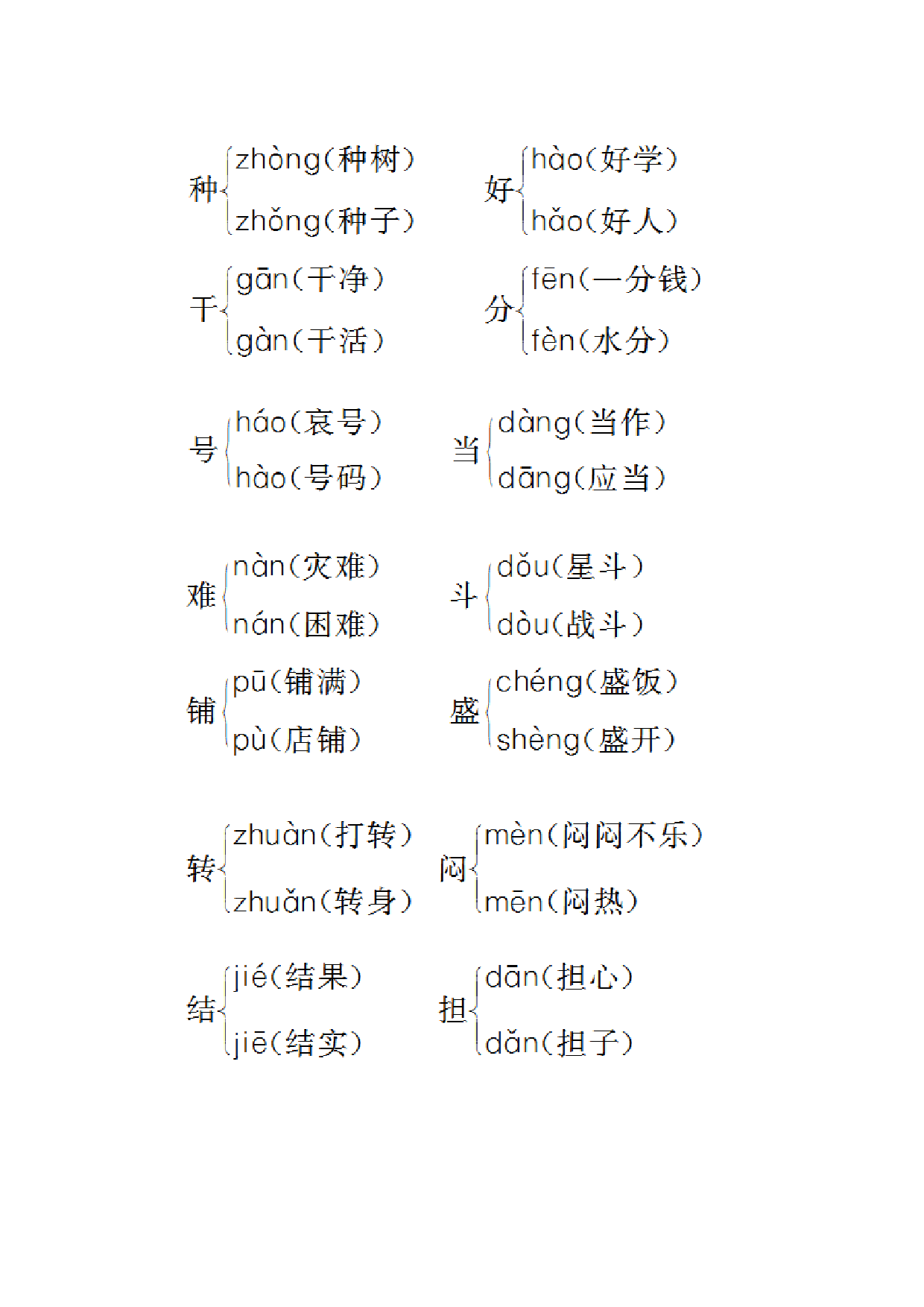 苏教版二年级语文上册 多音字总结.doc