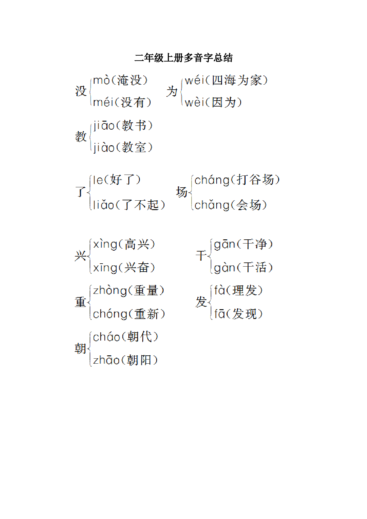 苏教版二年级语文上册 多音字总结.doc