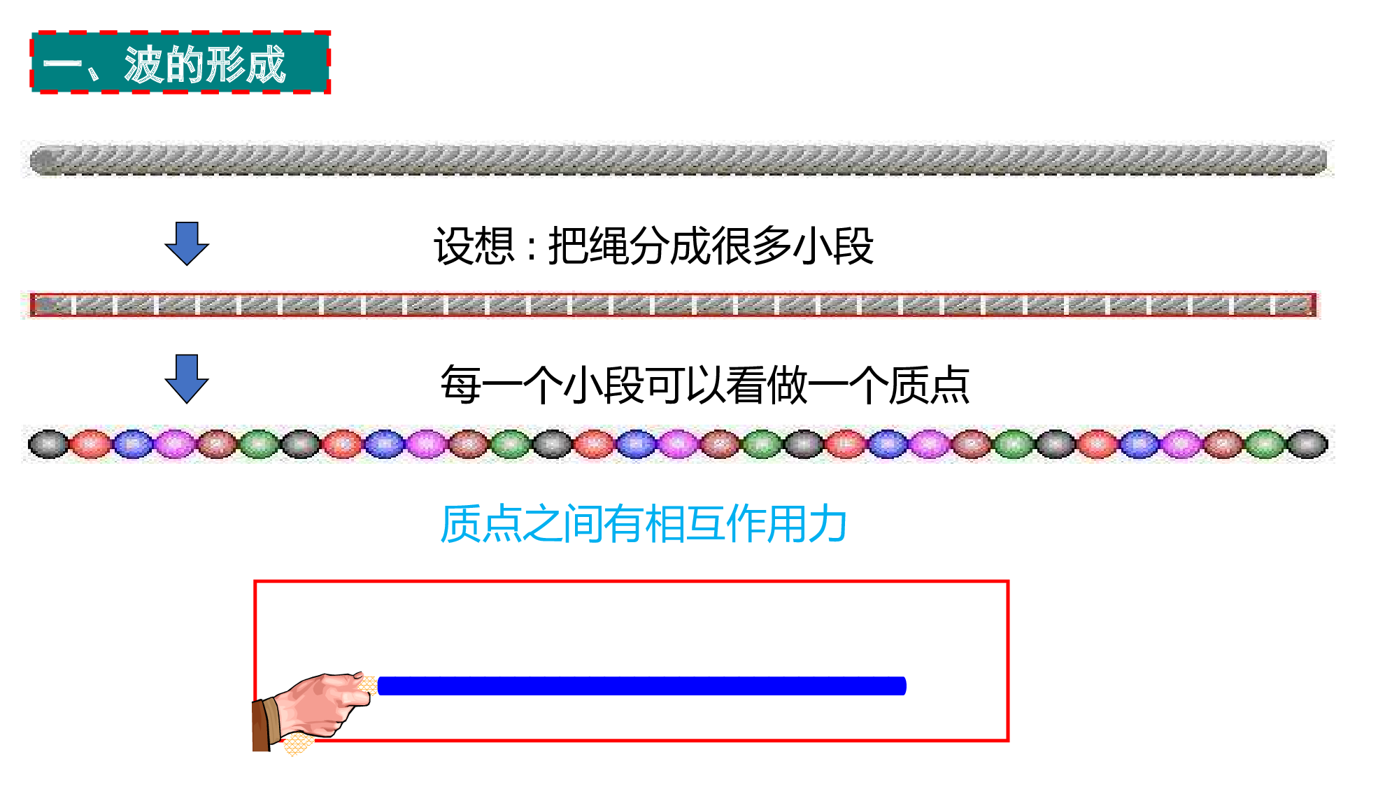 3.1波的形成 课件 (共20张PPT) 高二上学期物理人教版（2019）选择性必修第一册