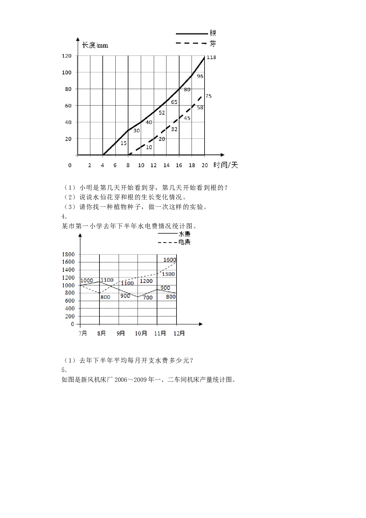 五年级下数学一课一练-折线统计图-北师大版秋.docx