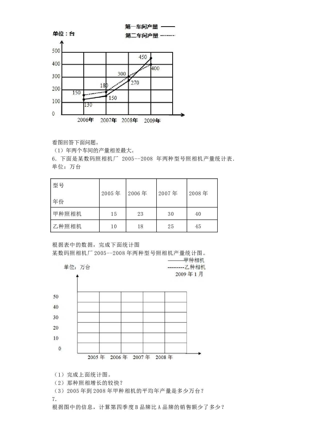 五年级下数学一课一练-折线统计图-北师大版秋.docx