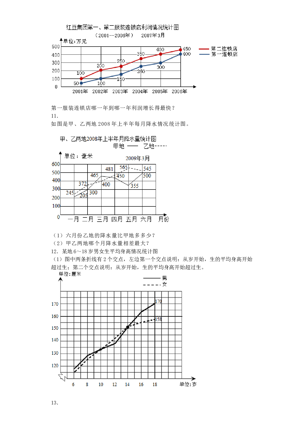 五年级下数学一课一练-折线统计图-北师大版秋.docx