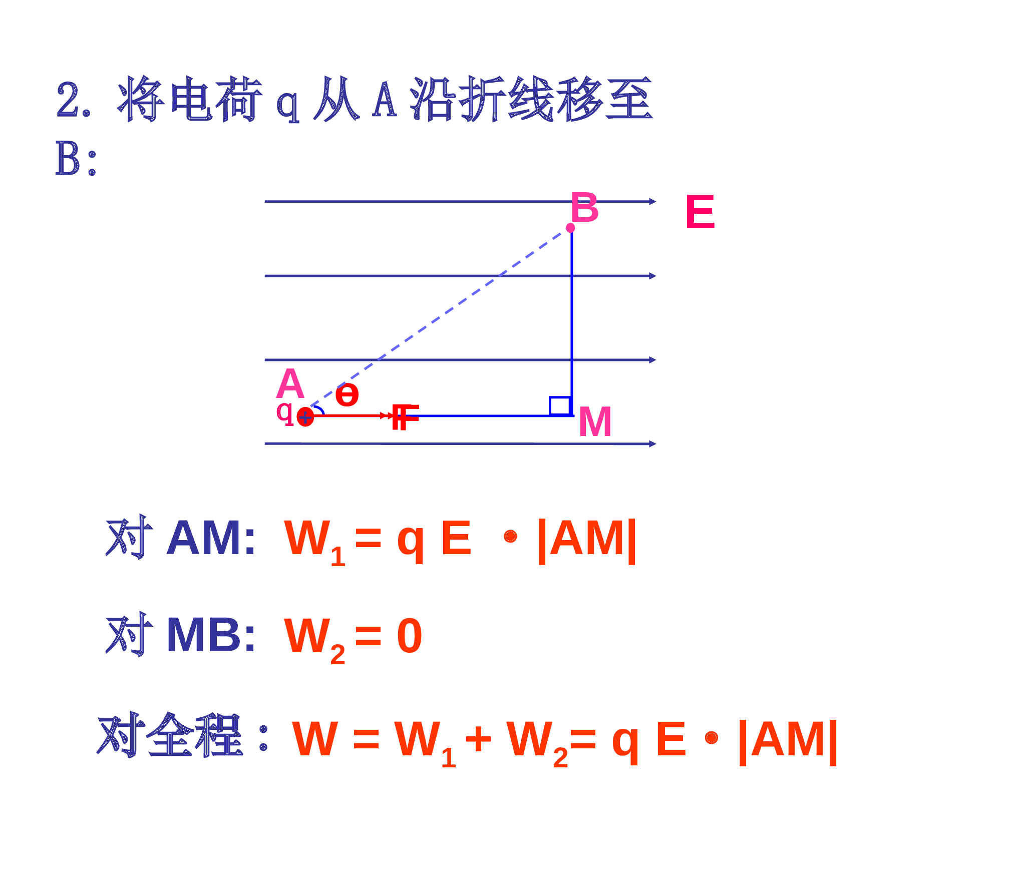 人教版（2019）必修第三册 10.1 电势能和电势 课件27张