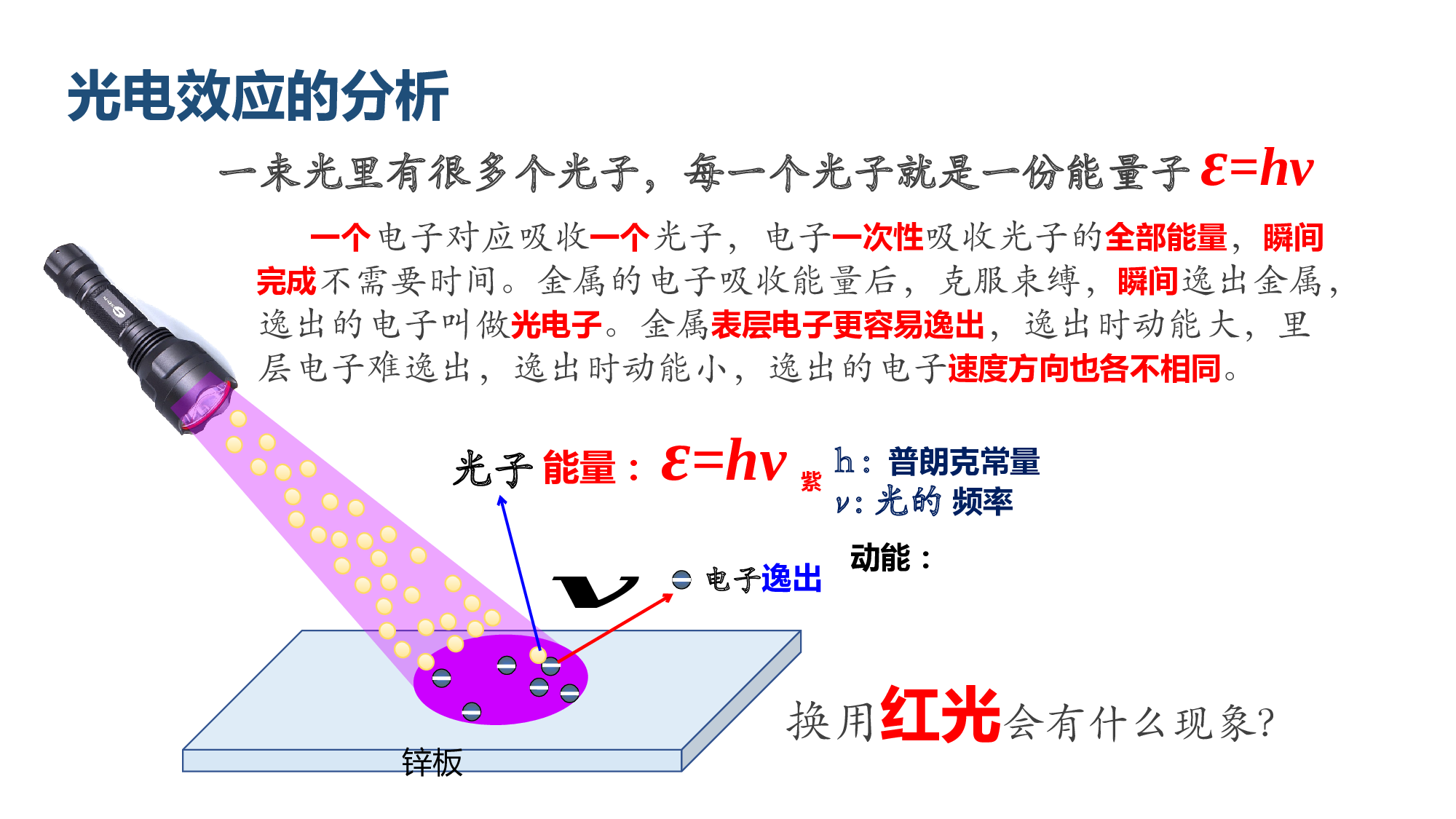人教版（2019）选择性必修第三册 4.2 光电效应 课件19张