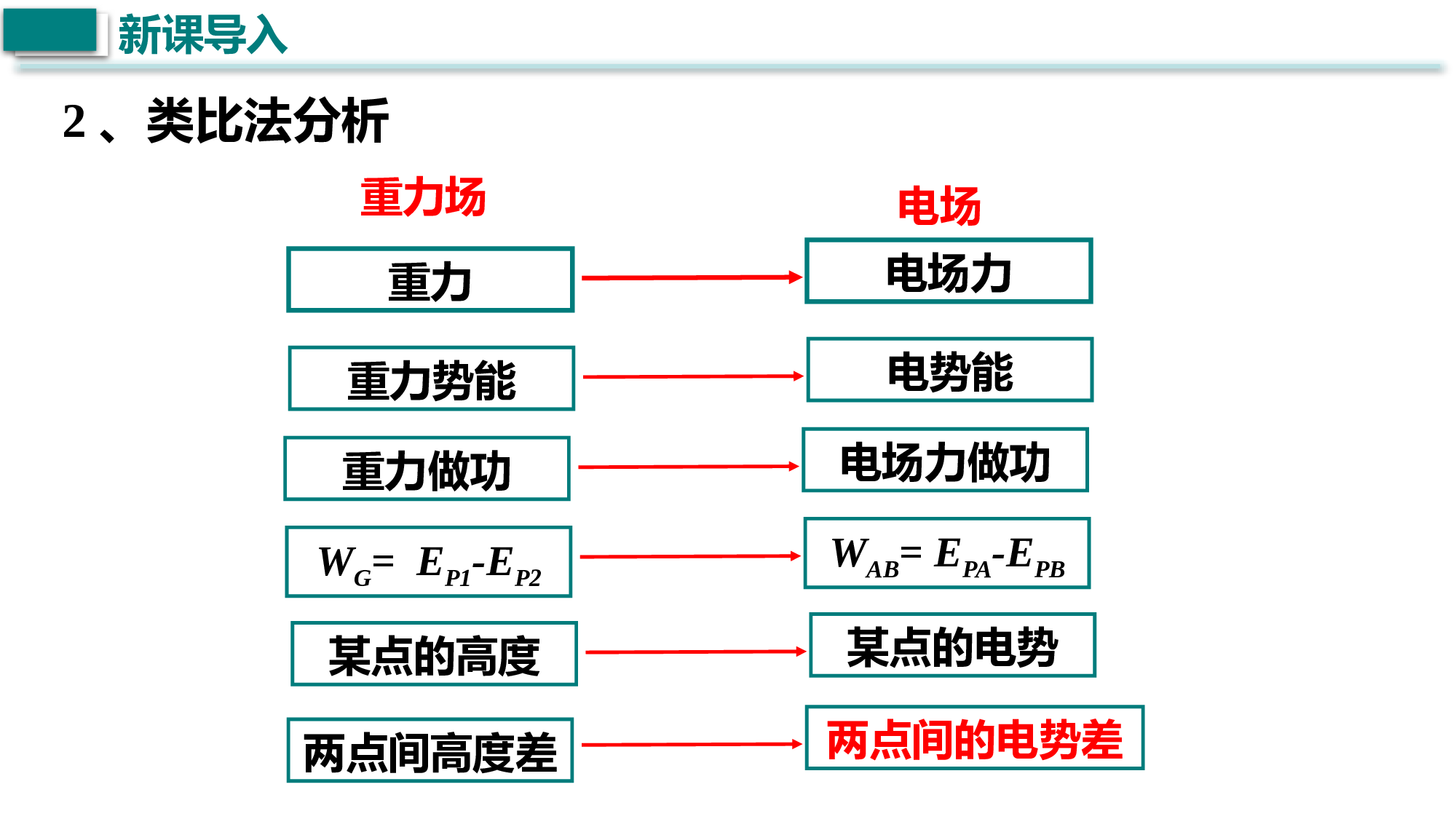 10.2电势差课件-2022-2023学年高二上学期物理人教版（2019）必修第三册