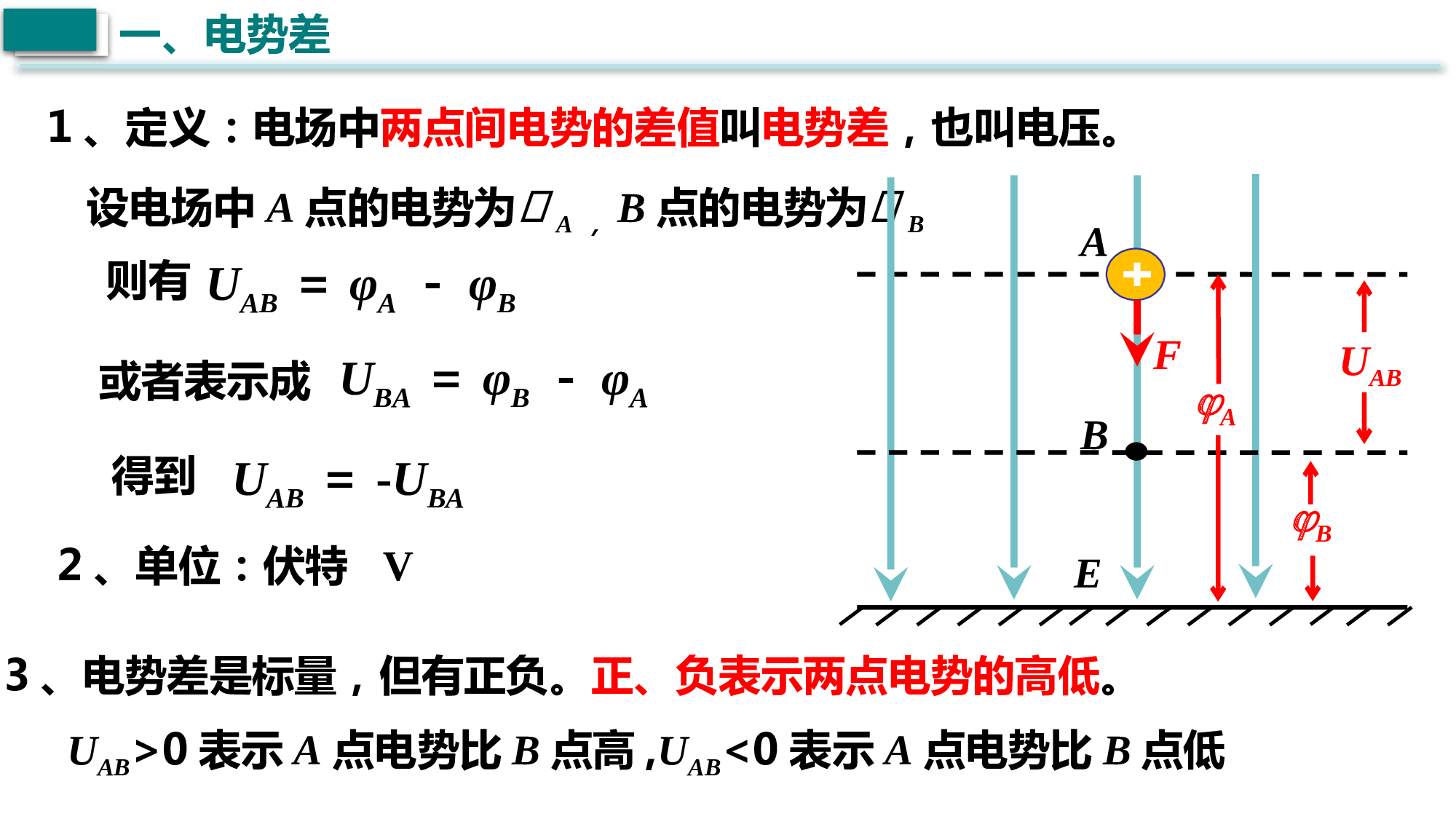 10.2电势差课件-2022-2023学年高二上学期物理人教版（2019）必修第三册